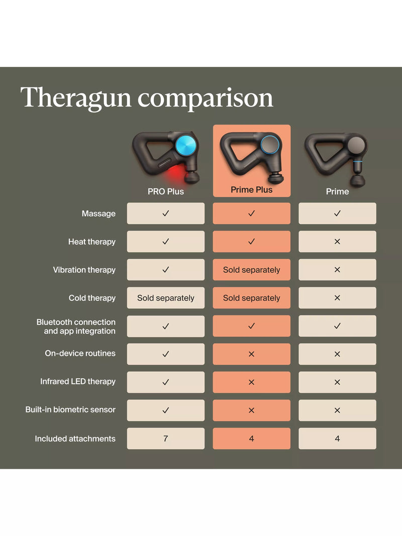 Therabody Theragun Prime Plus massage gun (British brand)