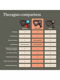 Therabody Theragun Prime Plus massage gun (British brand)