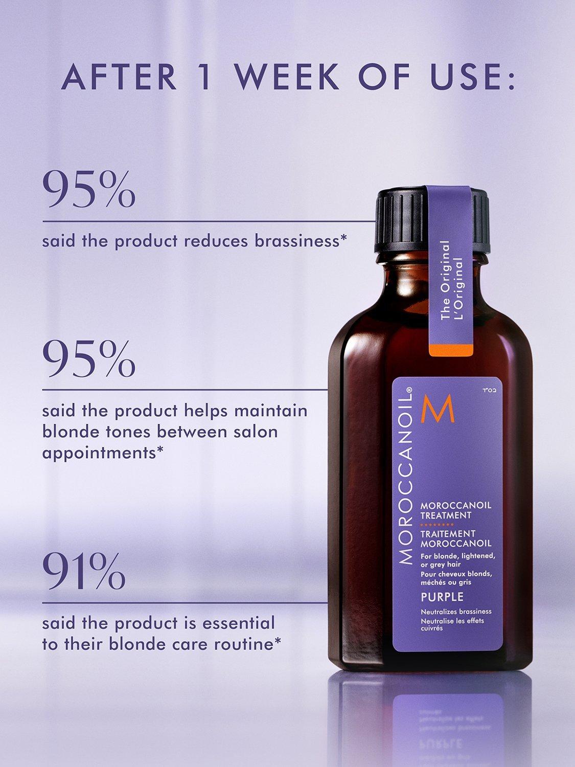 Moroccanoil purple hair treatment 50ml, imported from the UK