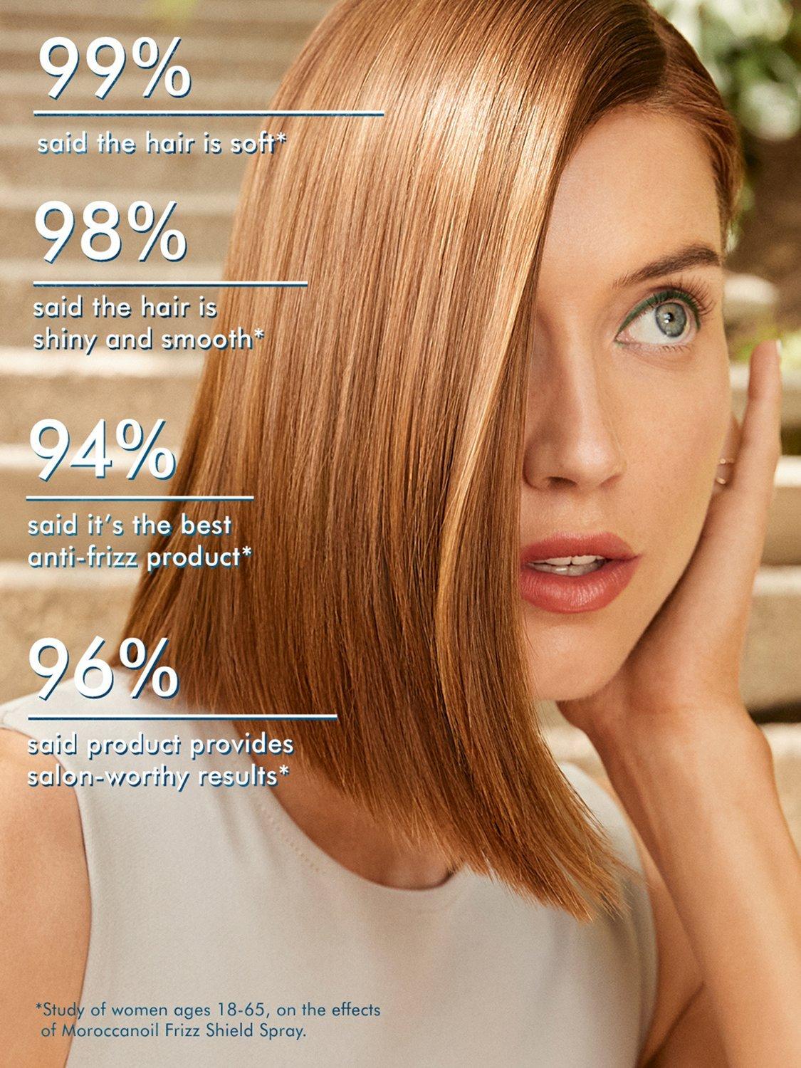 Moroccanoil Frizz Shield Spray 160ml, imported from the UK