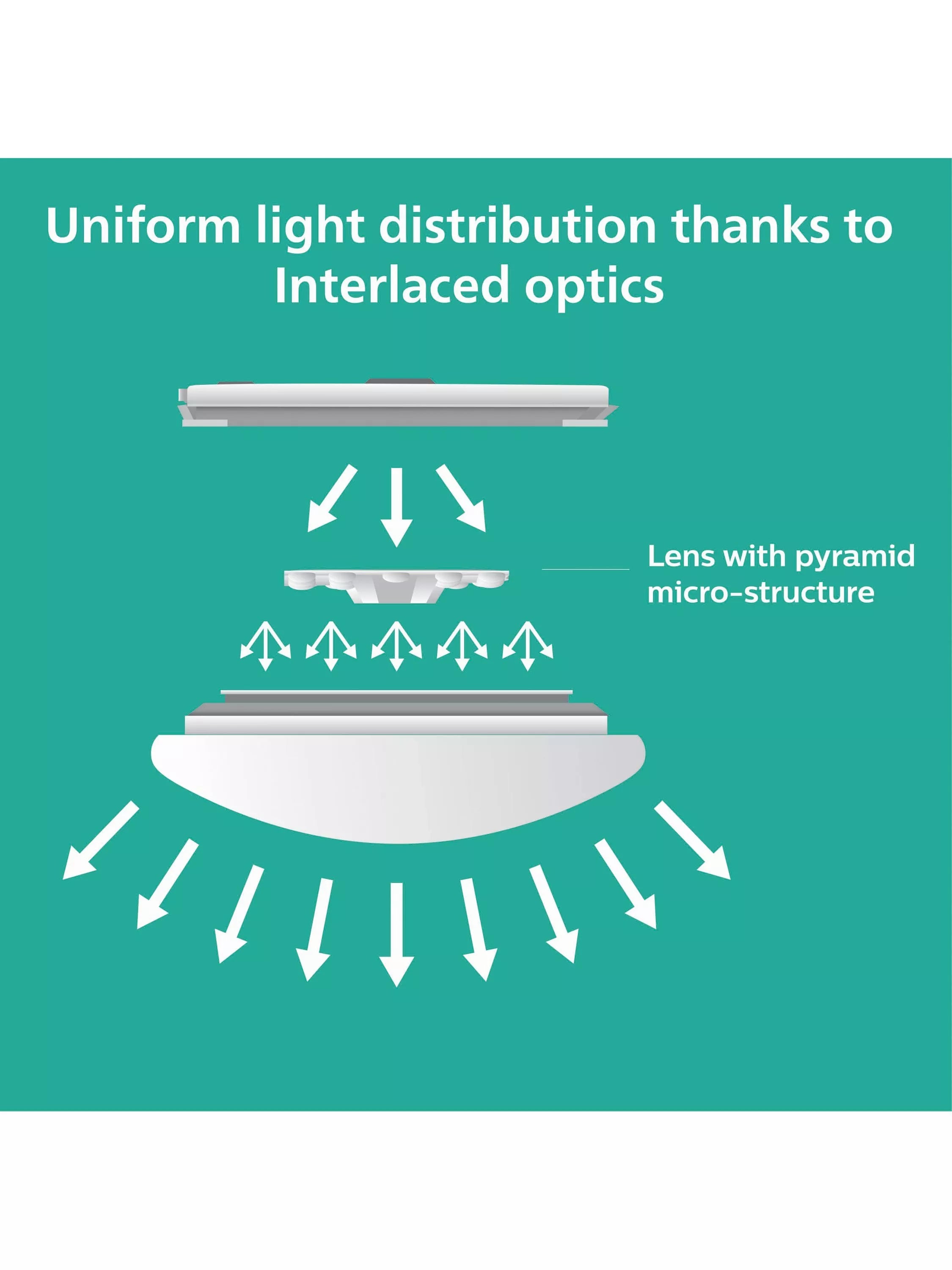 Philips Moire CL200 LED ceiling light 17W (British brand)