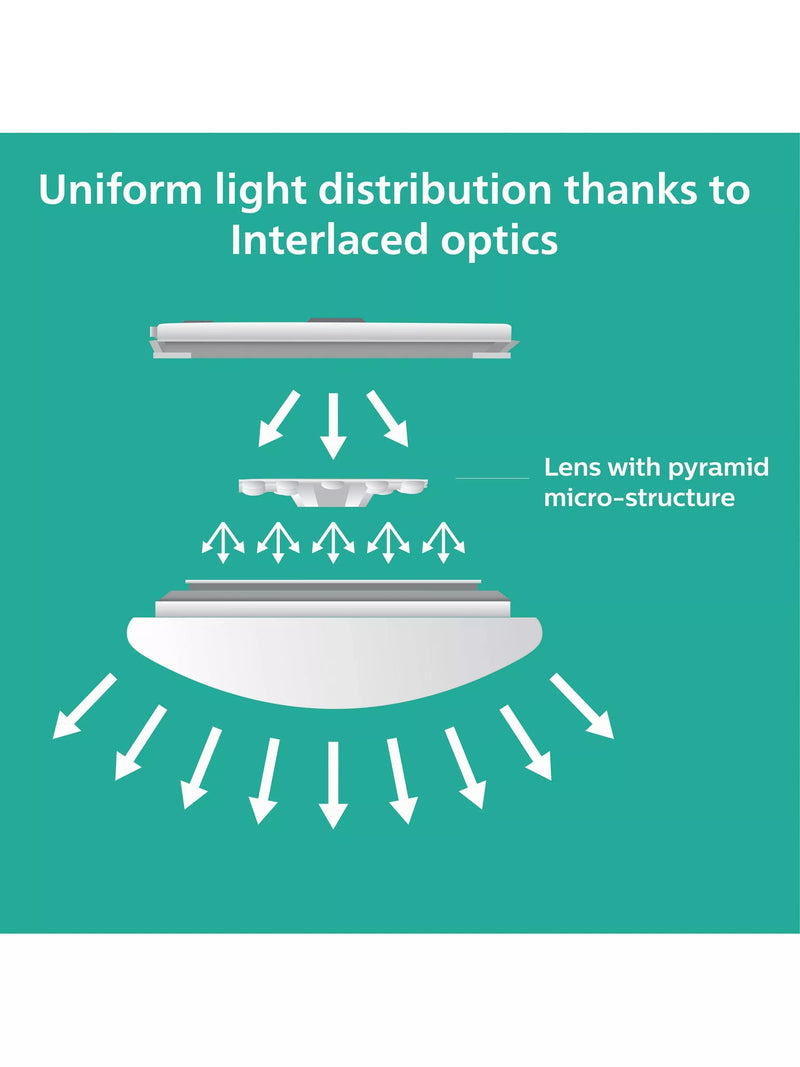 Philips Moire CL200 LED ceiling light 17W (British brand)