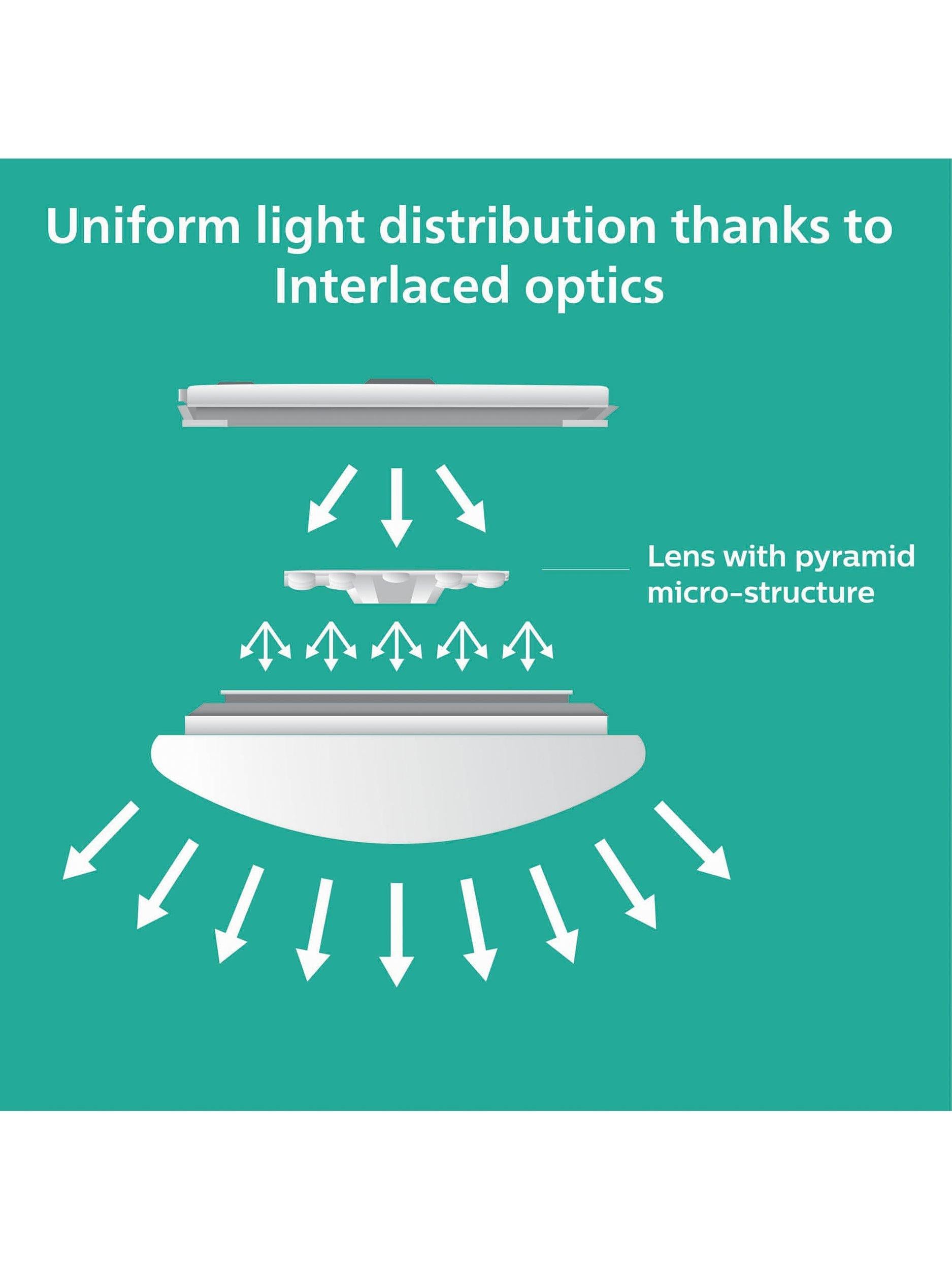 Philips Moire CL200 LED ceiling light 17W (British brand)