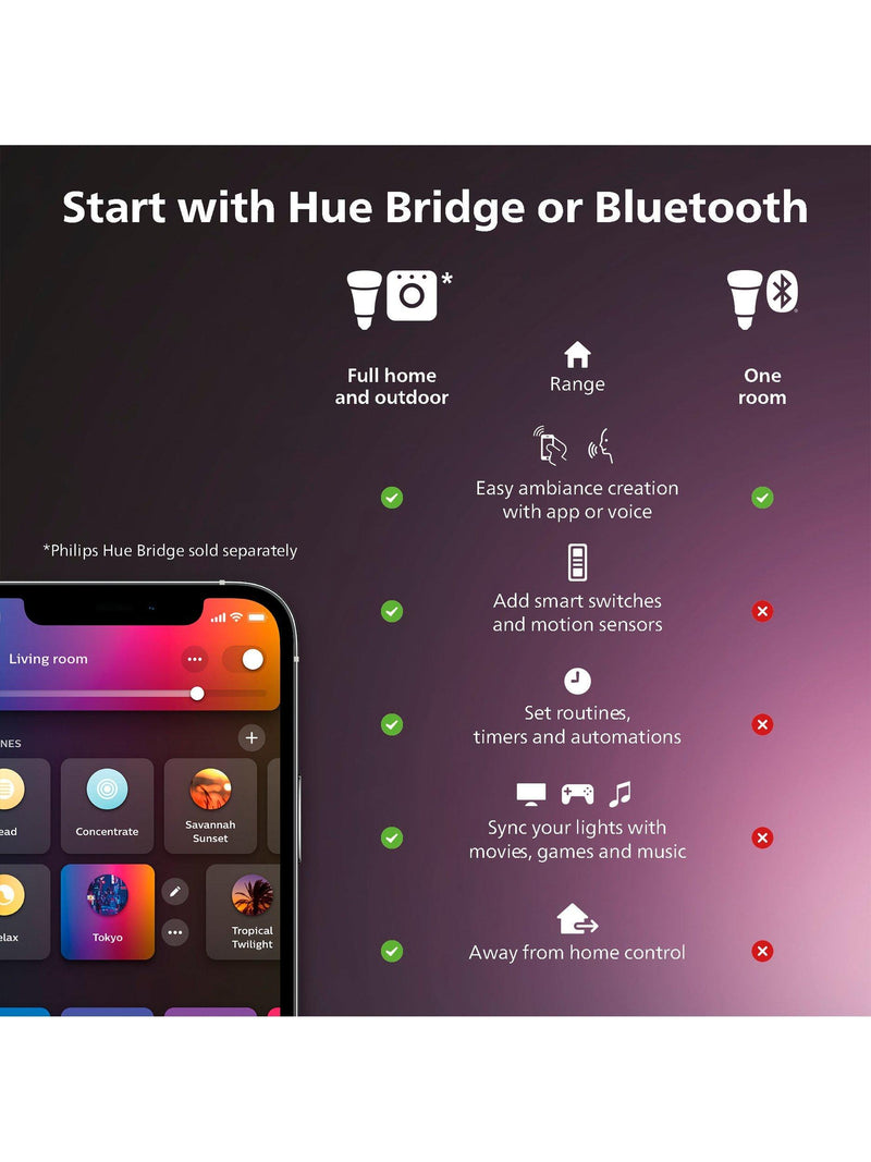 Philips Hue smart bedside lamp white, UK version