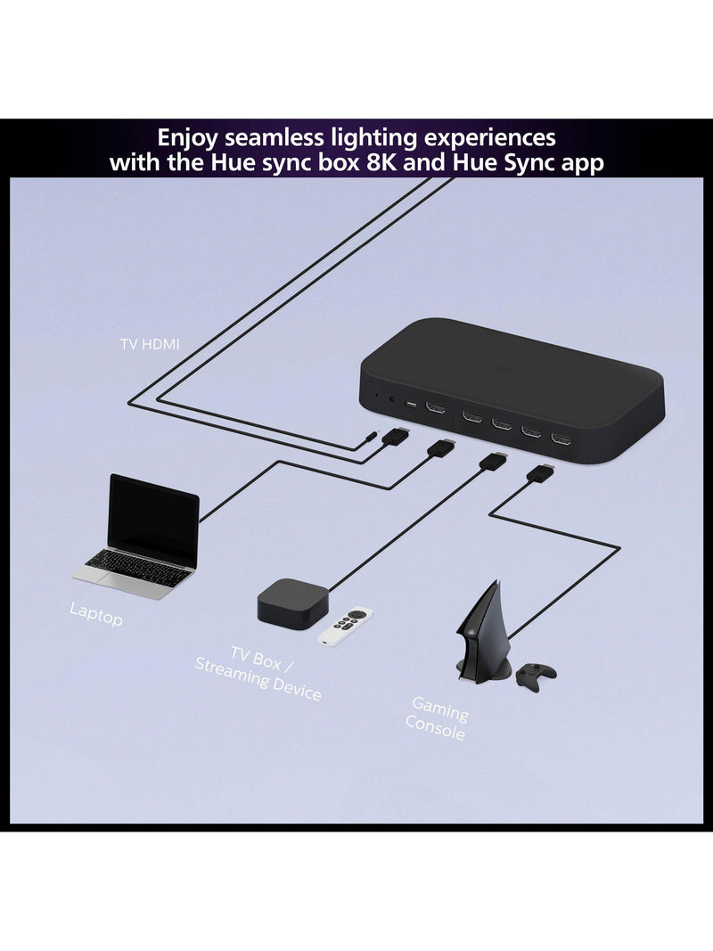 Philips Hue HDMI sync box 8K, UK version
