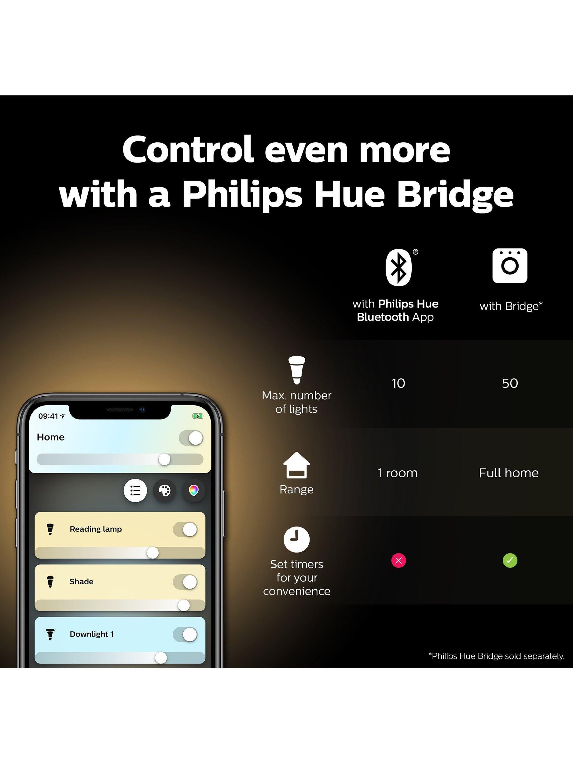 Philips Hue White Ambiance GU10 smart LED bulb pack of 6, imported from the UK