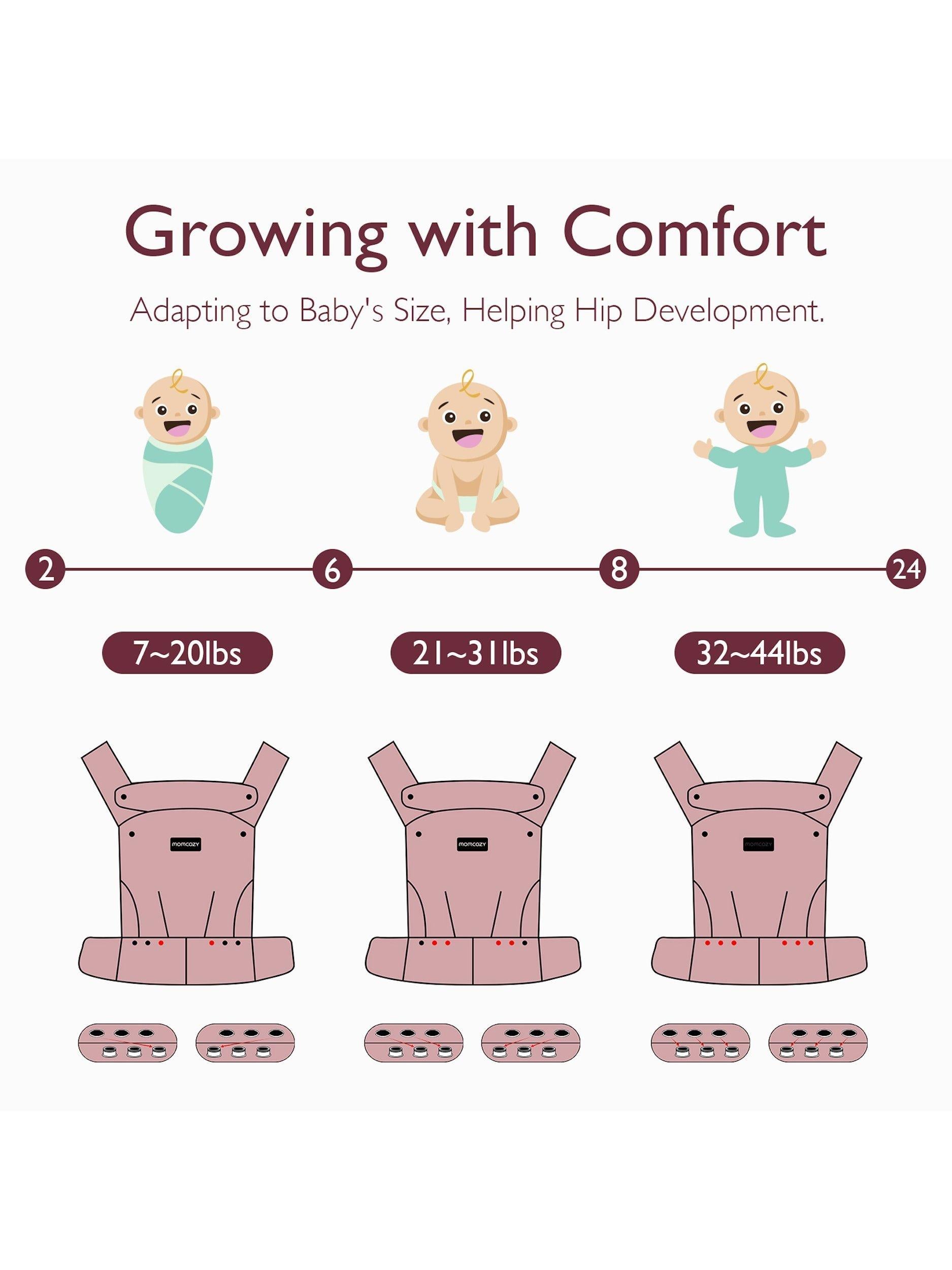 Momcozy ergonomic baby carrier (British brand)
