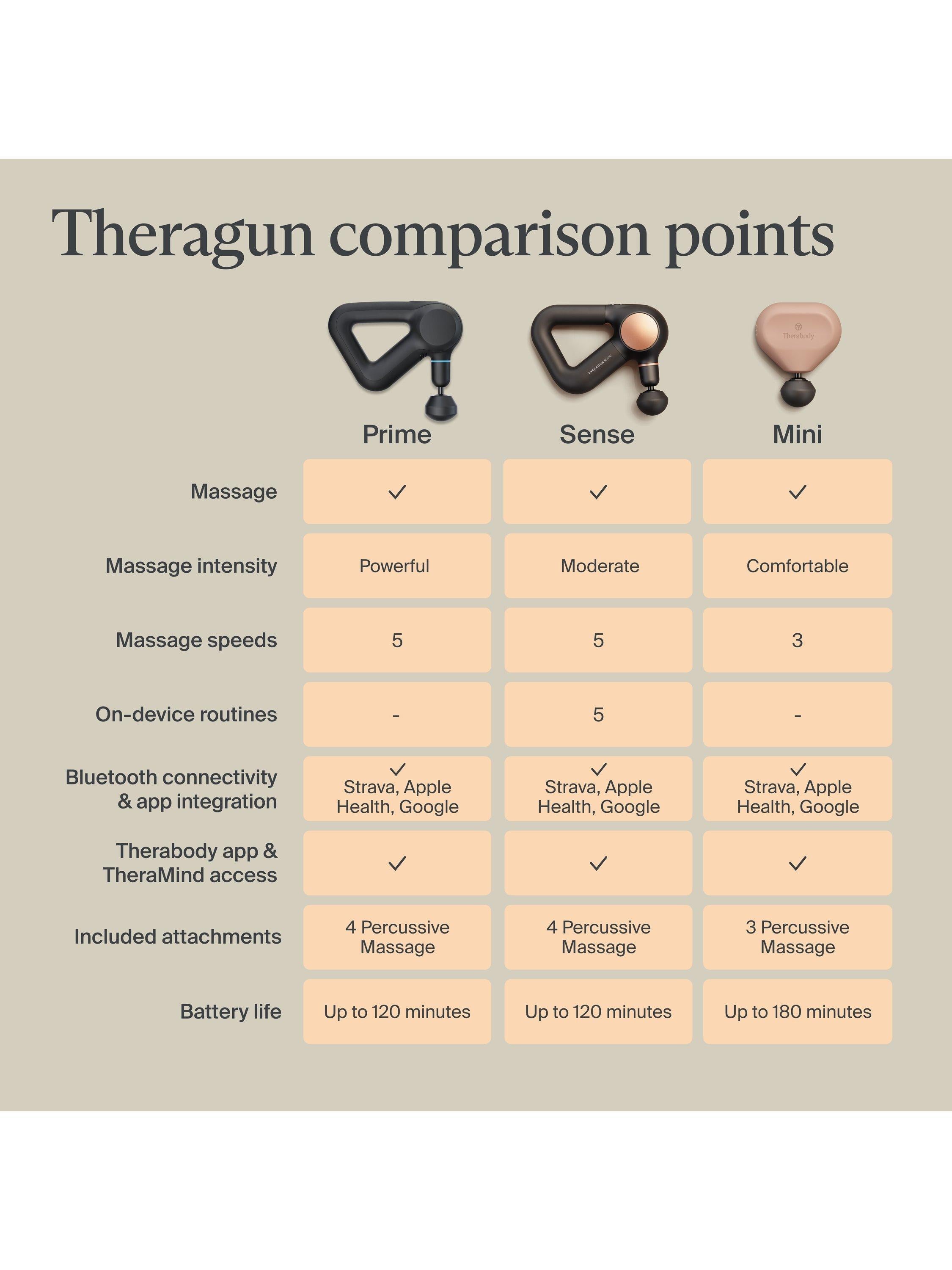 Therabody percussive massager Mini 3.0 (British brand)