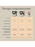 Therabody percussive massager Mini 3.0 (British brand)