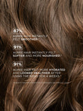 ARKIVE leave-in conditioner bond restoring 200ml, imported from the UK