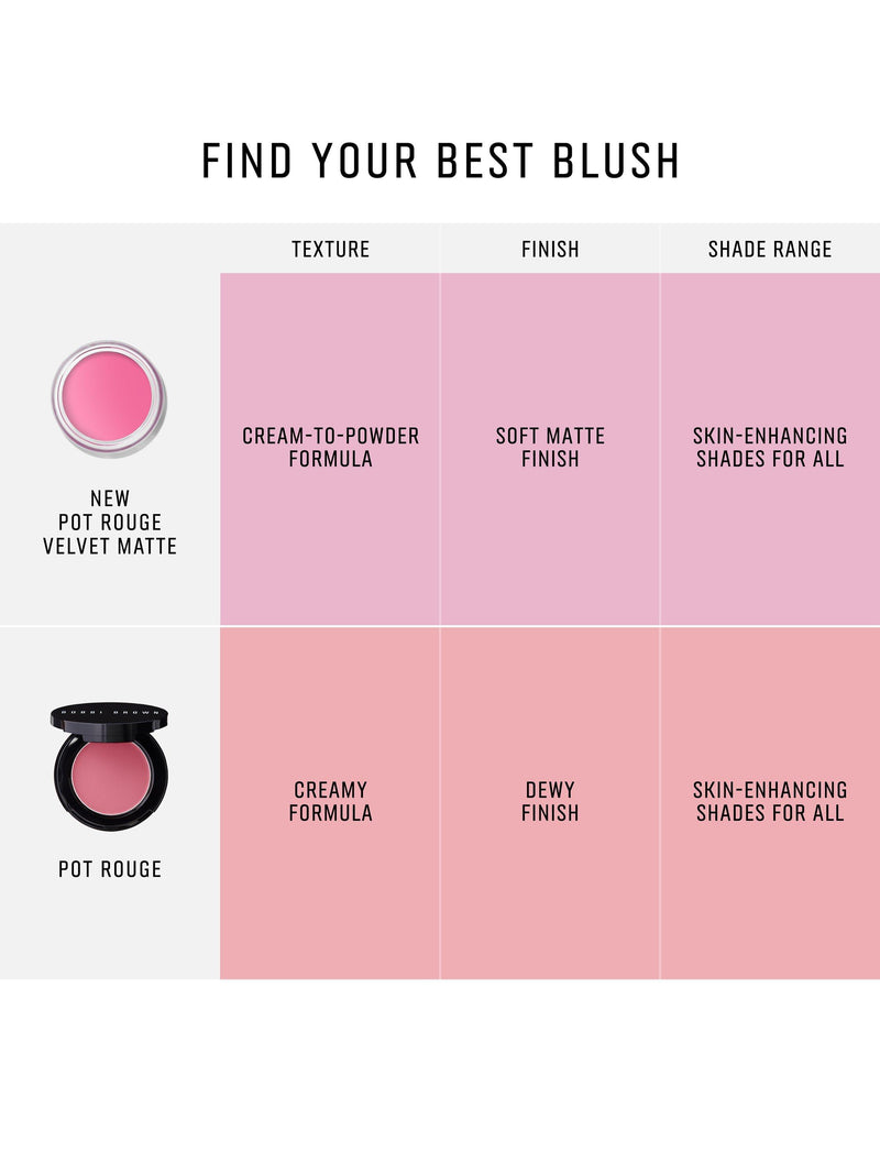 Bobbi Brown Pot Rouge Matte 8.5g - British product
