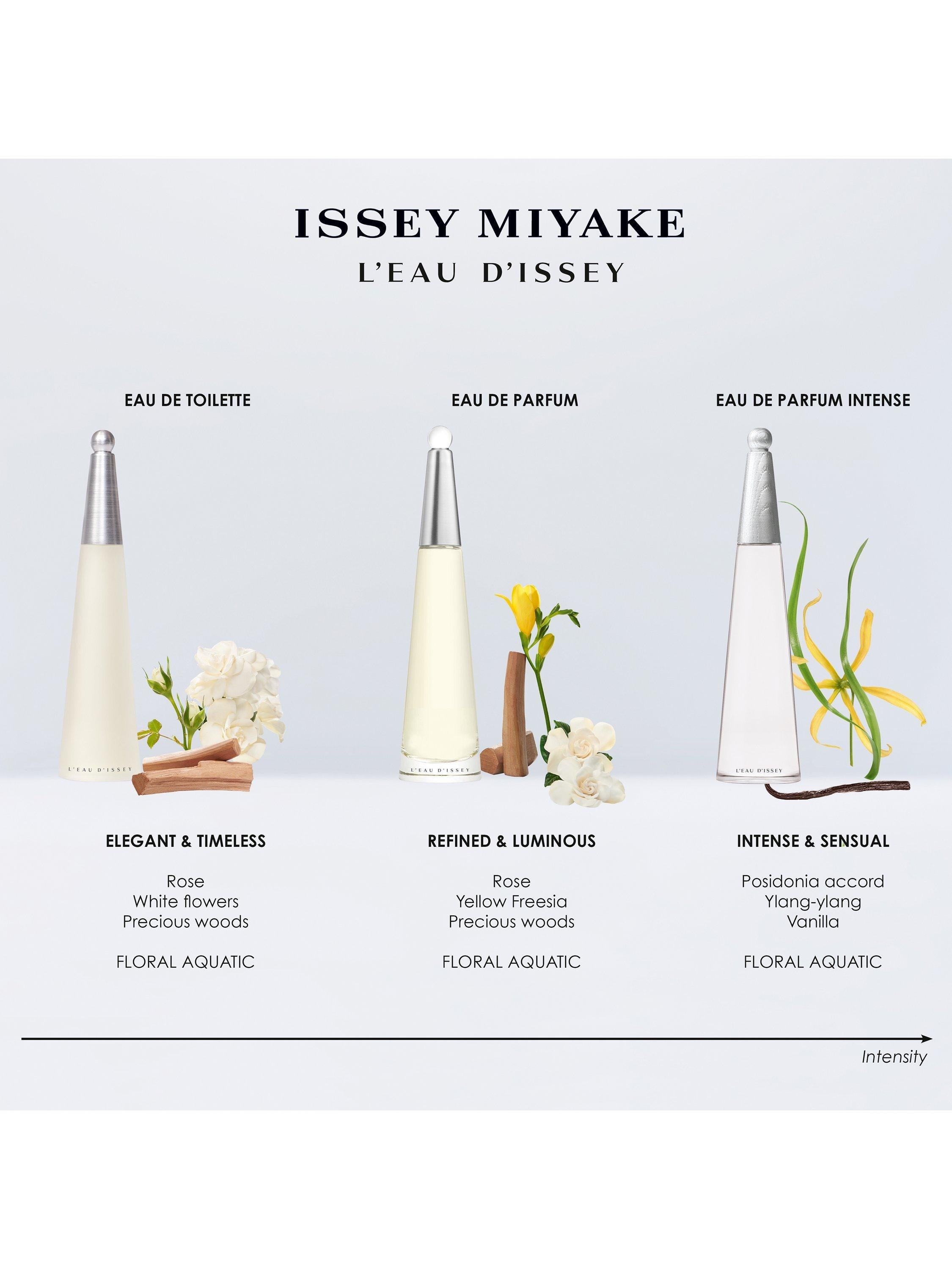 Issey Miyake refillable women's eau de parfum intense with 150ml refill - British product