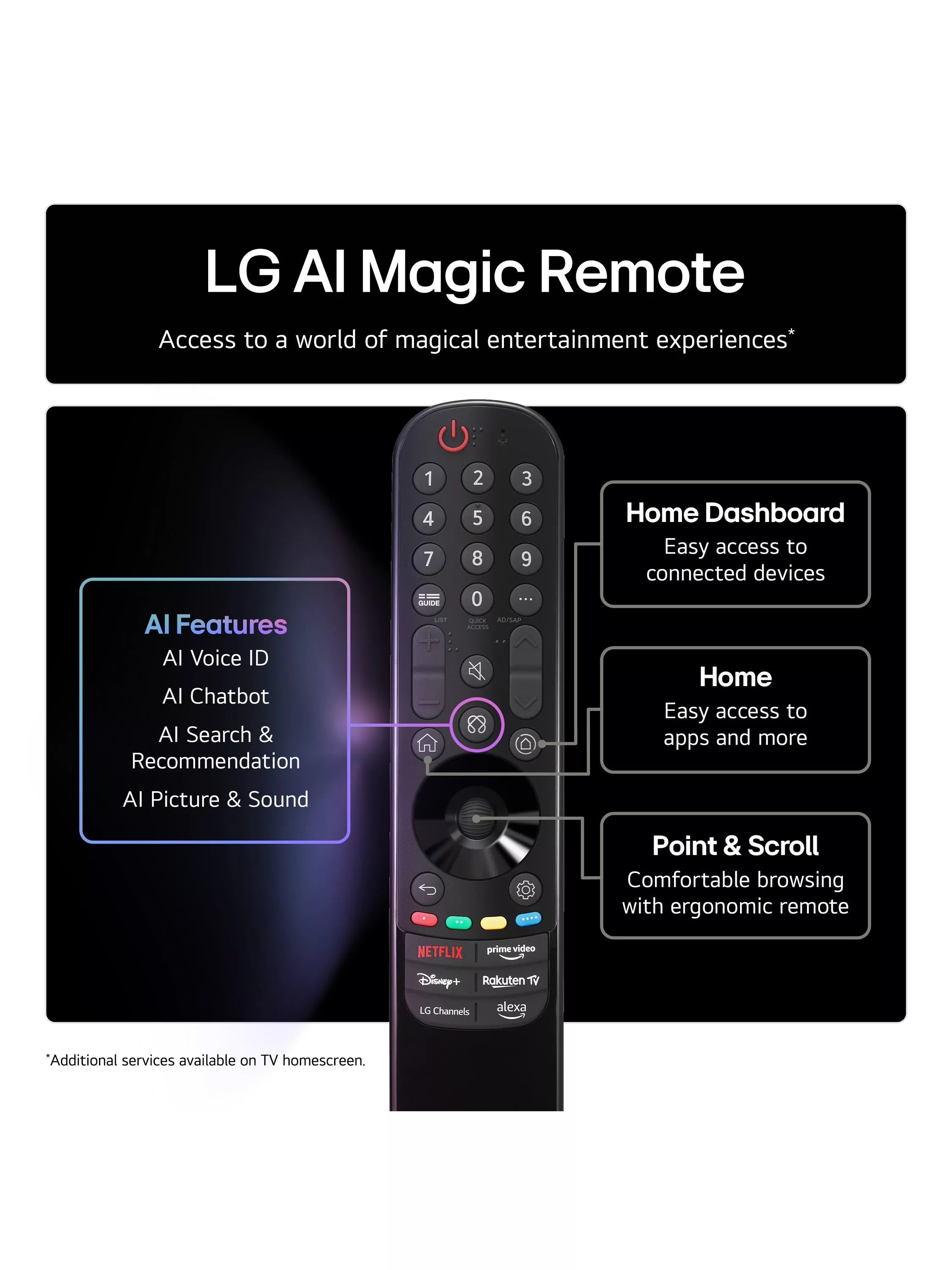 LG 83 inch OLED G5 TV, UK version