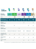 Philips Sonicare C3 Plaque Defence 5-pack black - British product
