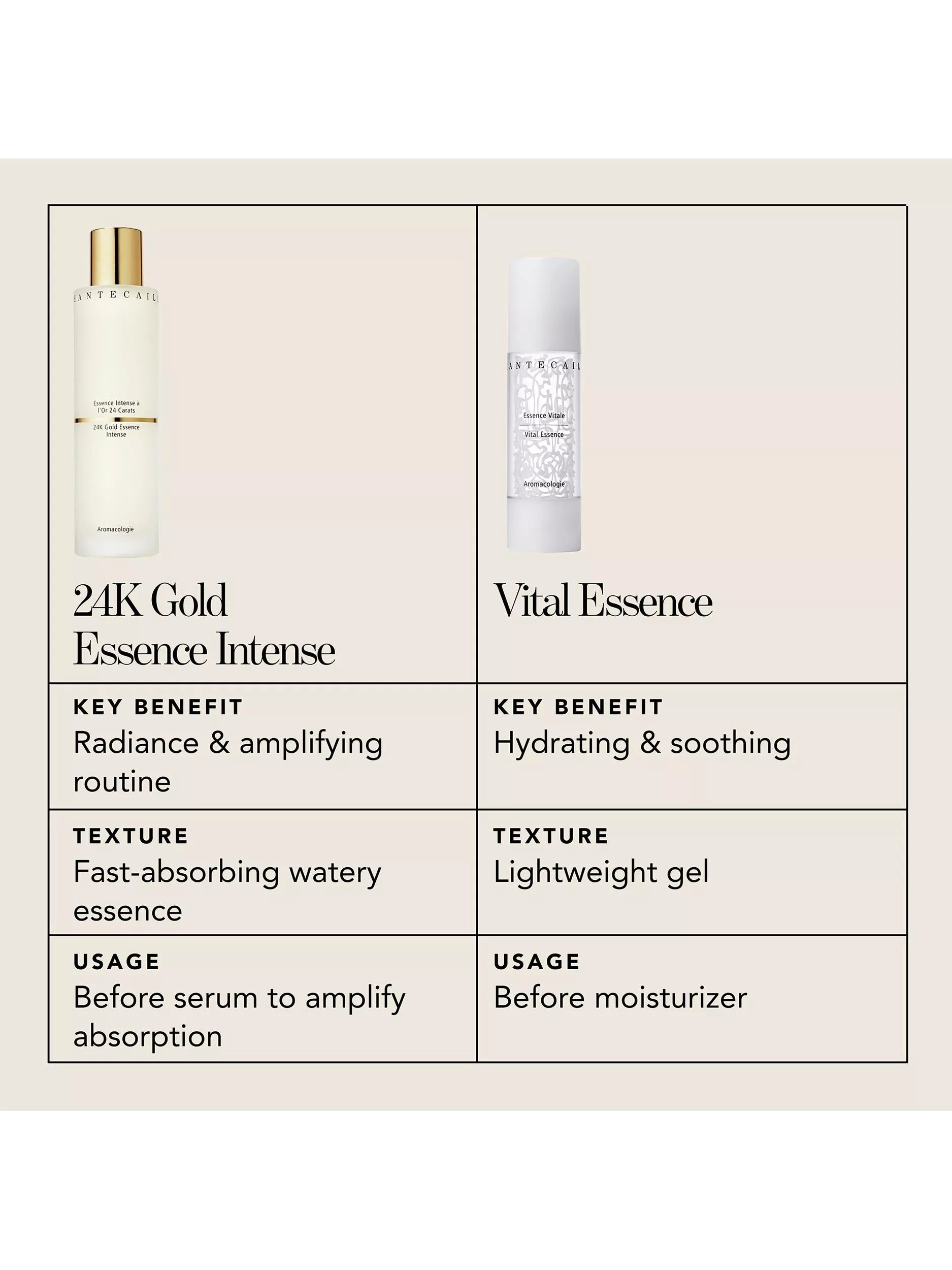 Chantecaille 24K Gold Essence Intense 150ml - British product