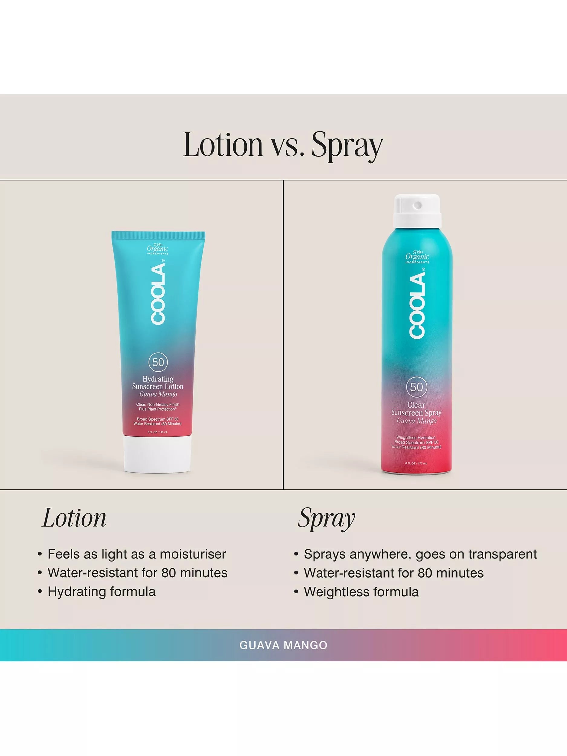 COOLA sunscreen lotion Guava Mango 148ml, imported from the UK