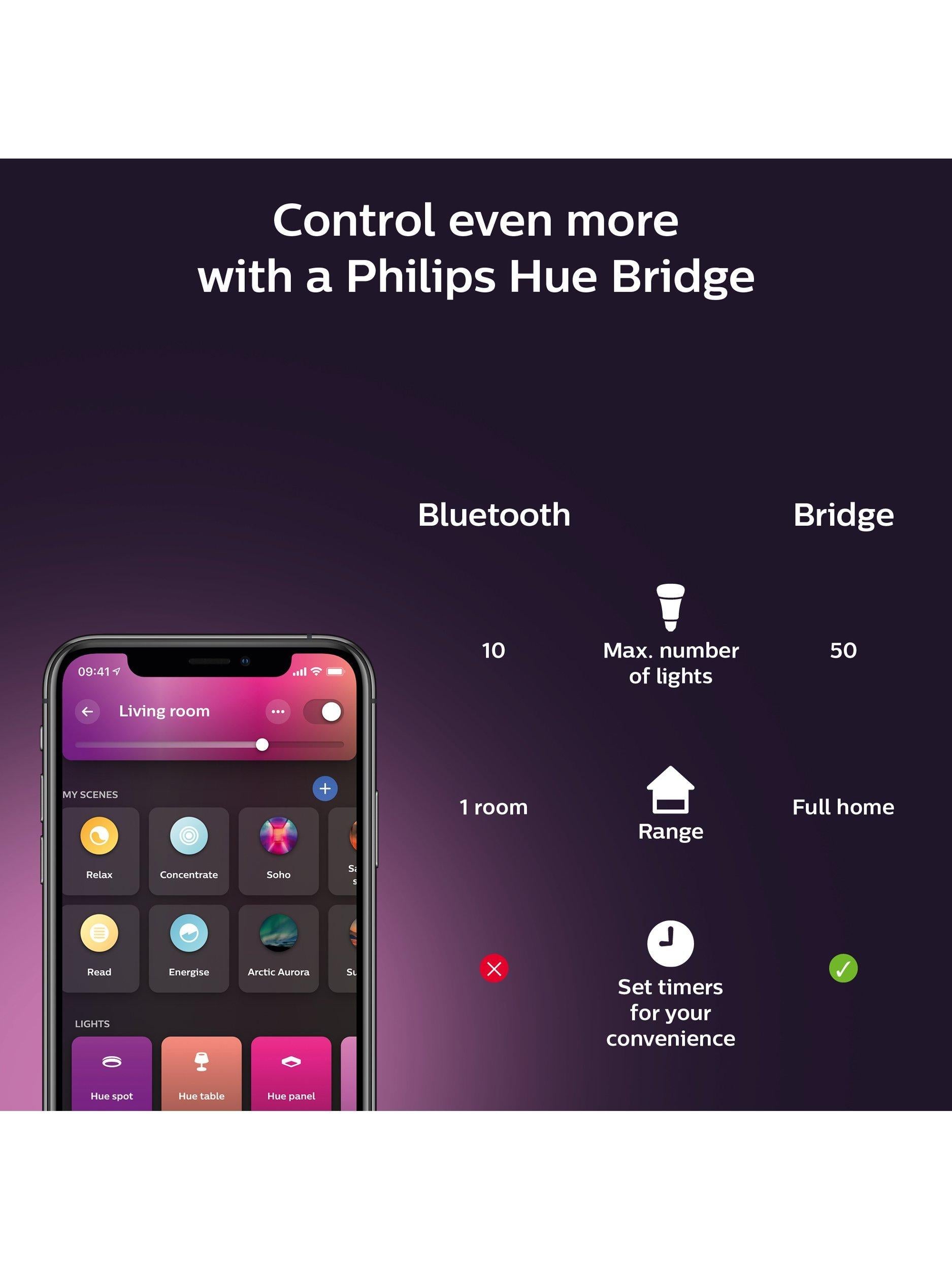 Philips Hue Signe Gradient Floor Lamp black pair, imported from the UK