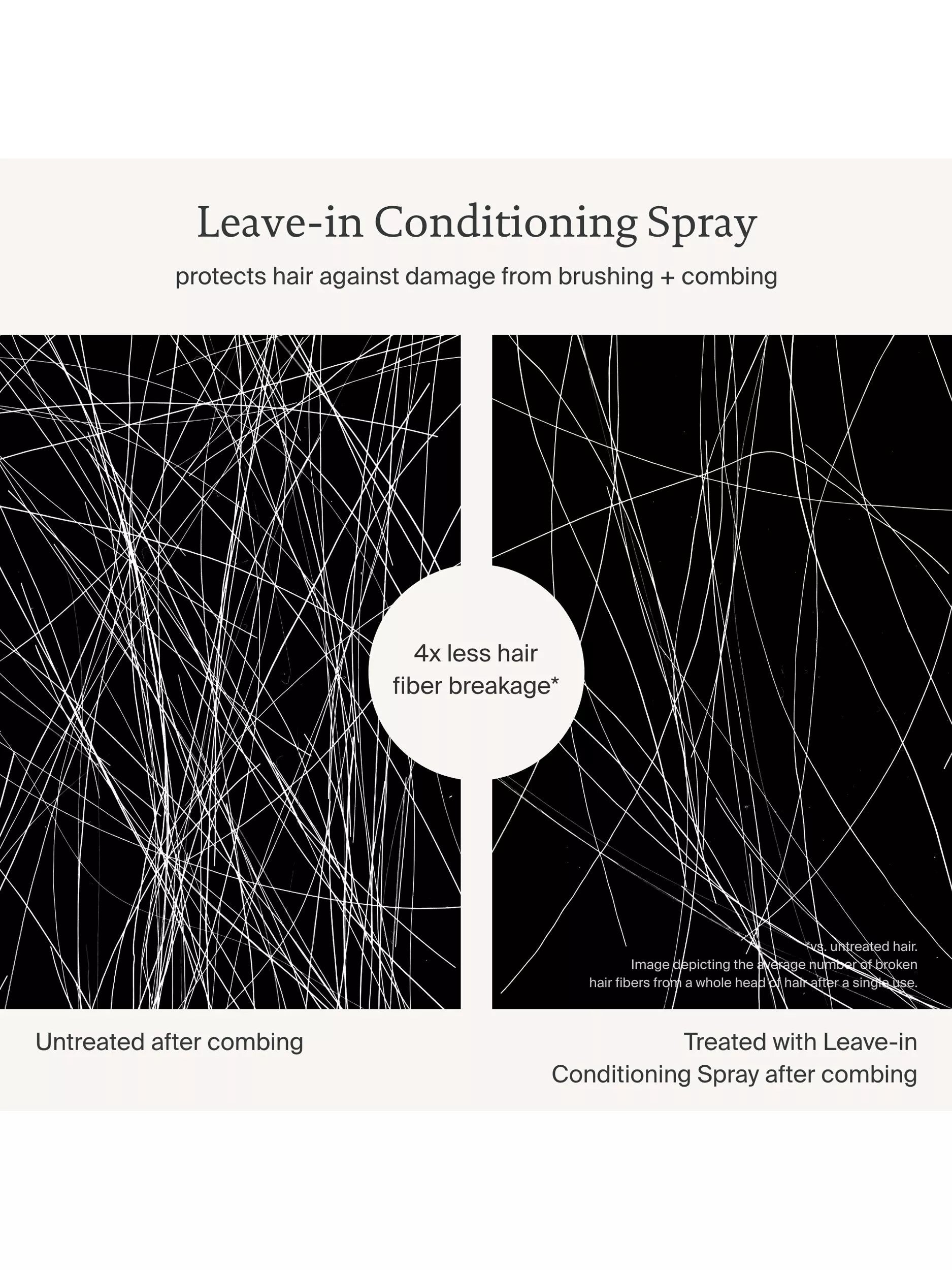 Living Proof Leave-In Conditioning Spray, 50ml