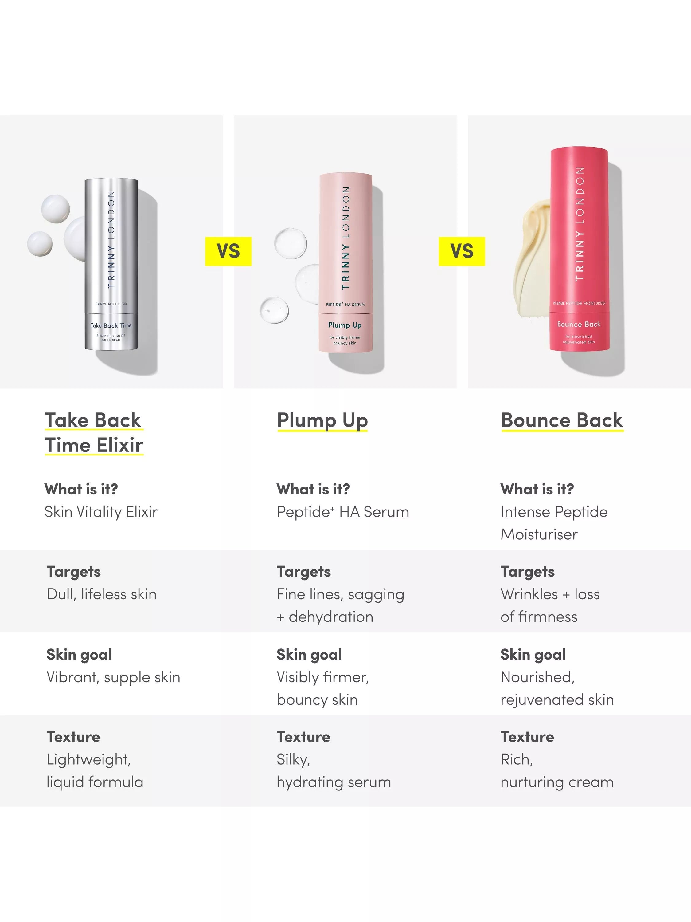 Trinny London Take Back Time skin elixir 30ml (British brand)