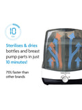 Baby Brezza SuperFast Steriliser & Dryer White (British brand)
