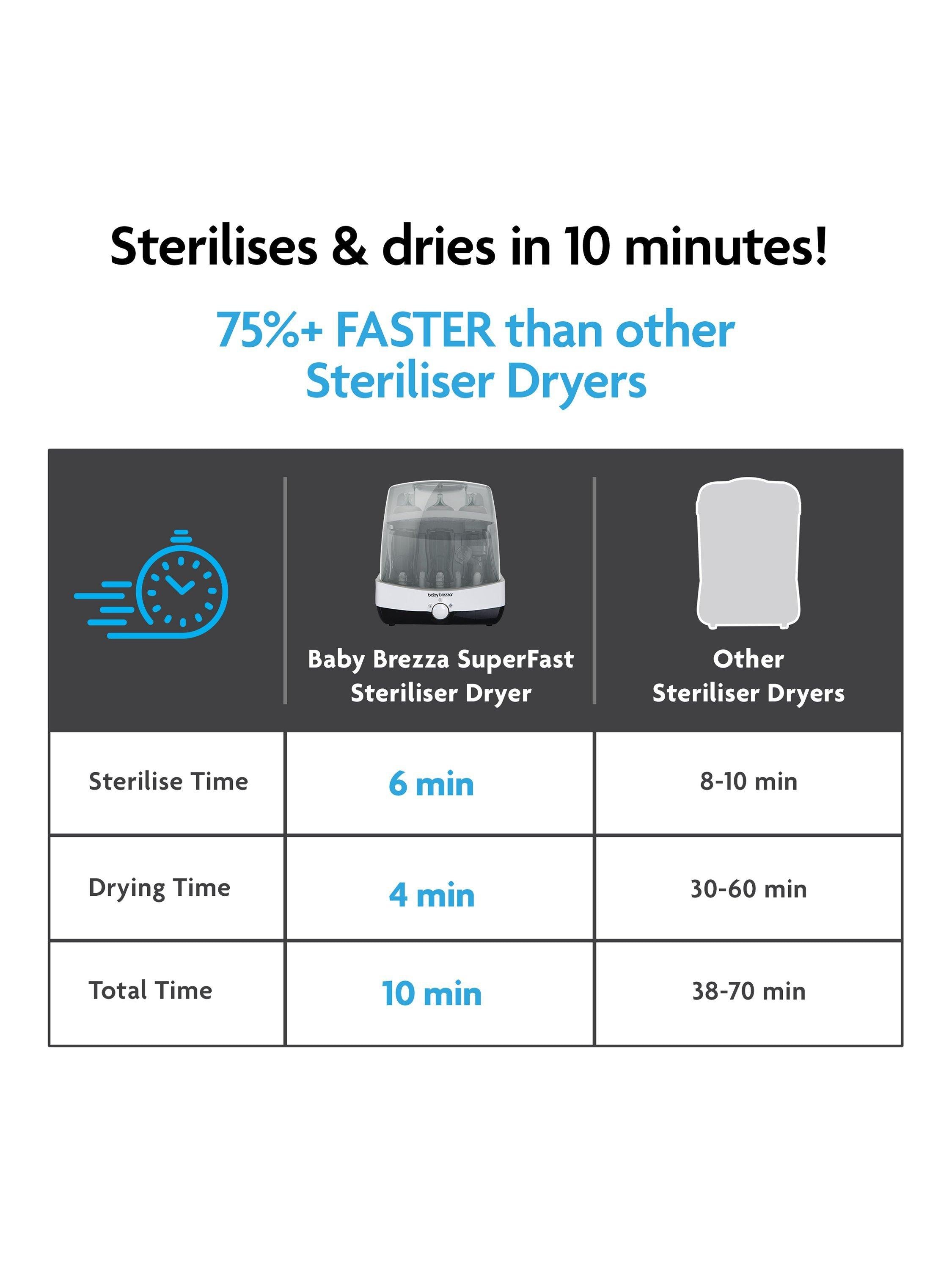 Baby Brezza SuperFast Steriliser & Dryer White (British brand)