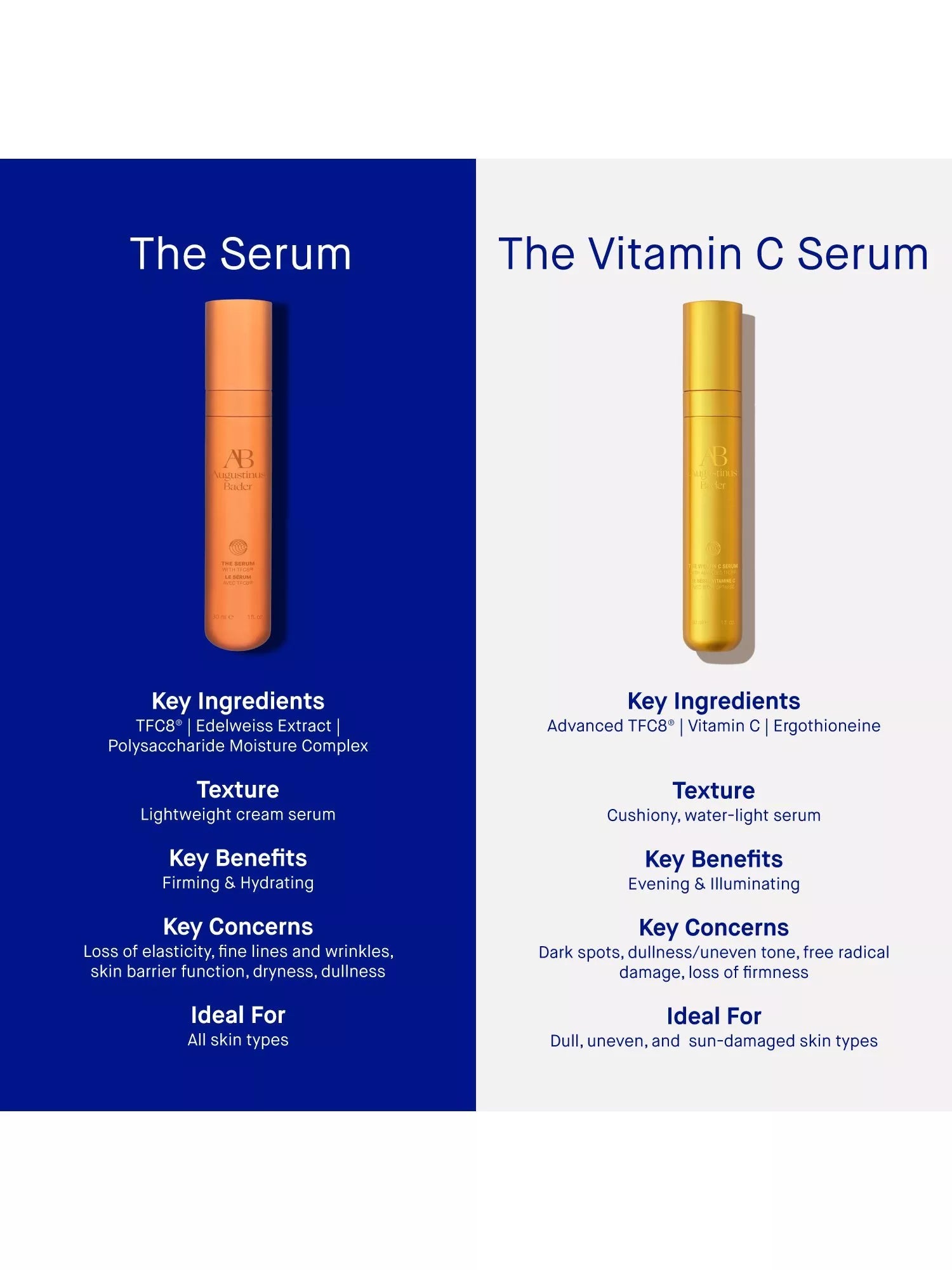 Augustinus Bader Vitamin C Serum 30ml, UK version