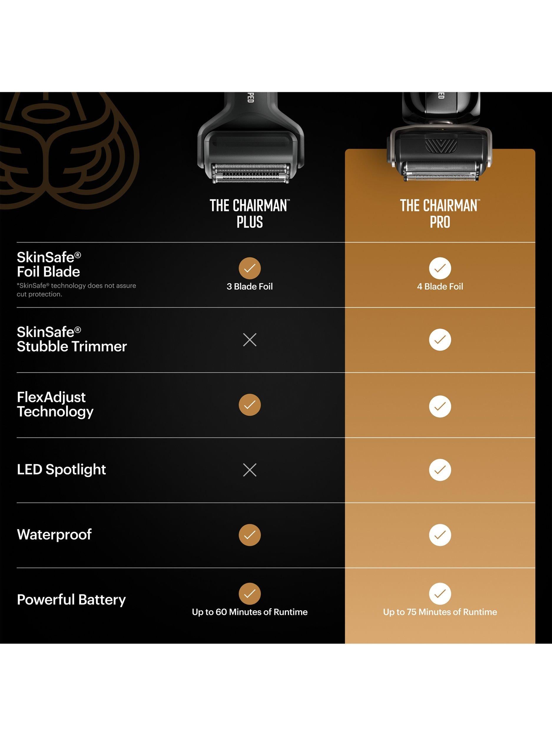 MANSCAPED The Chairman Pro electric foil shaver black (British brand)