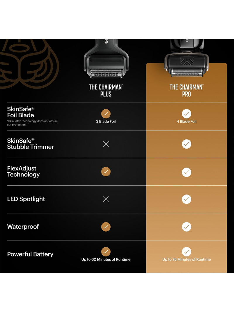 MANSCAPED The Chairman Pro electric foil shaver black (British brand)