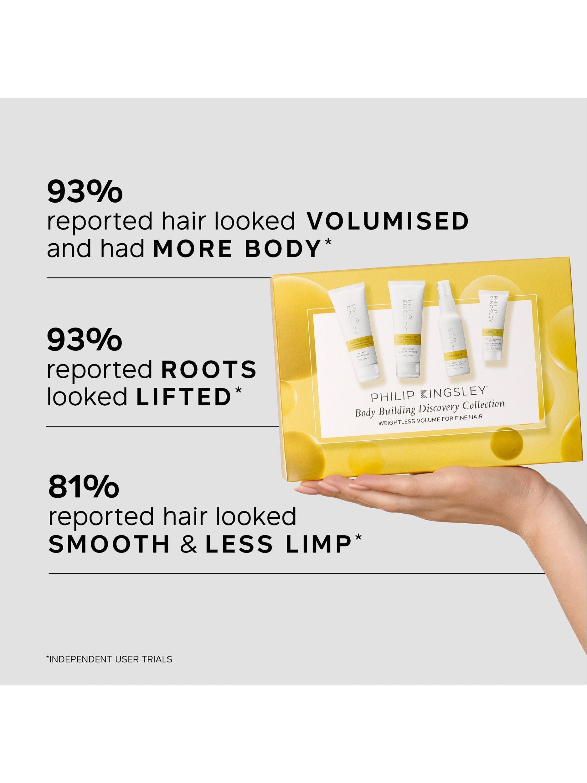 Philip Kingsley Body Building Discovery Collection haircare gift set, UK version