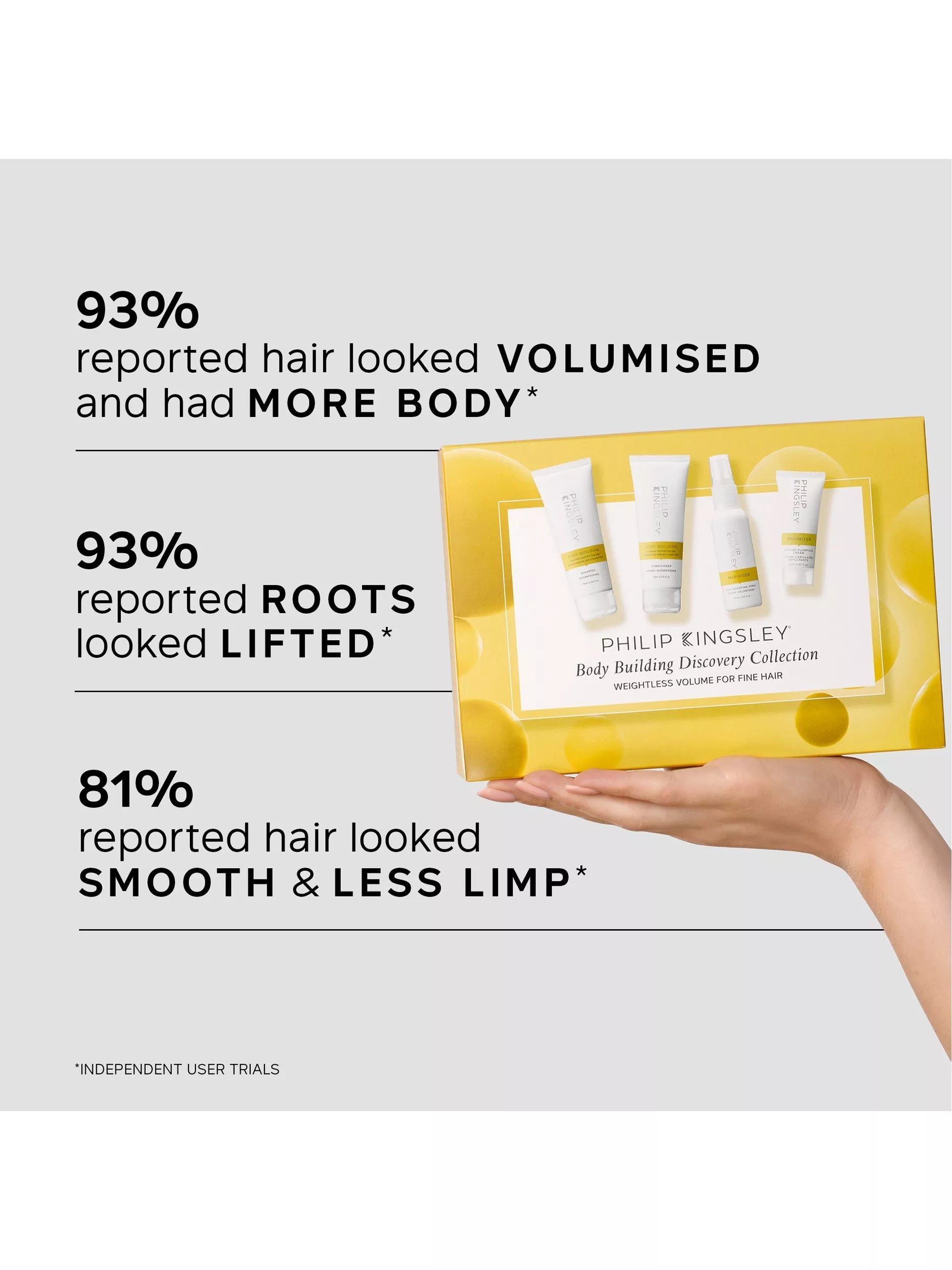 Philip Kingsley Body Building Discovery Collection haircare gift set, UK version