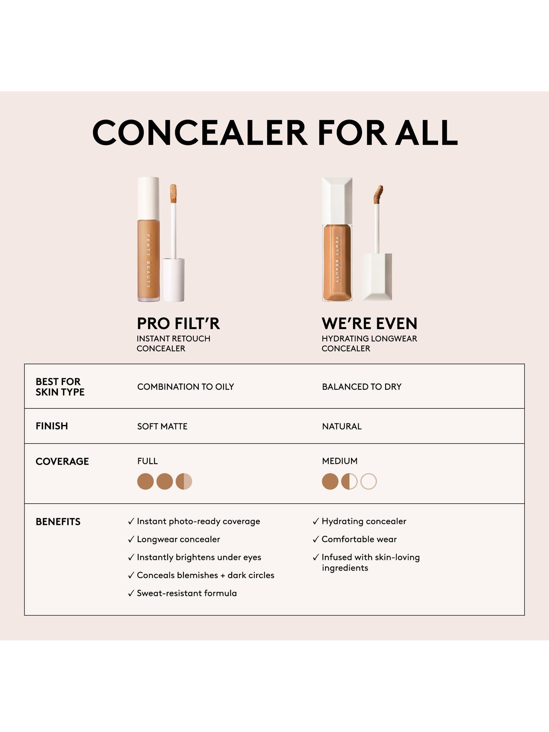 Fenty Beauty Pro Filt'r concealer 8ml (British brand)