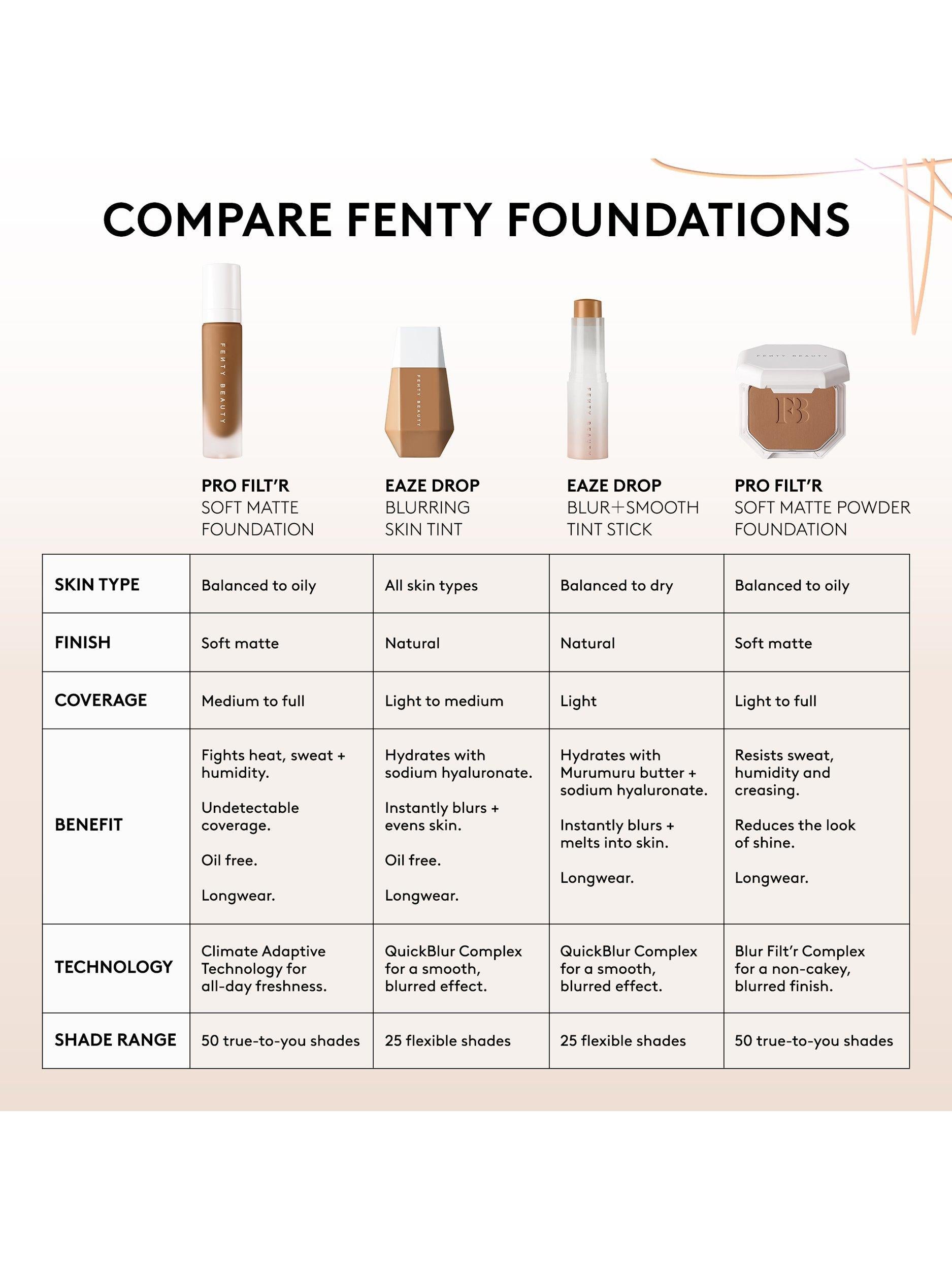 Fenty Beauty Eaze Drop Tint Stick 9g - British product