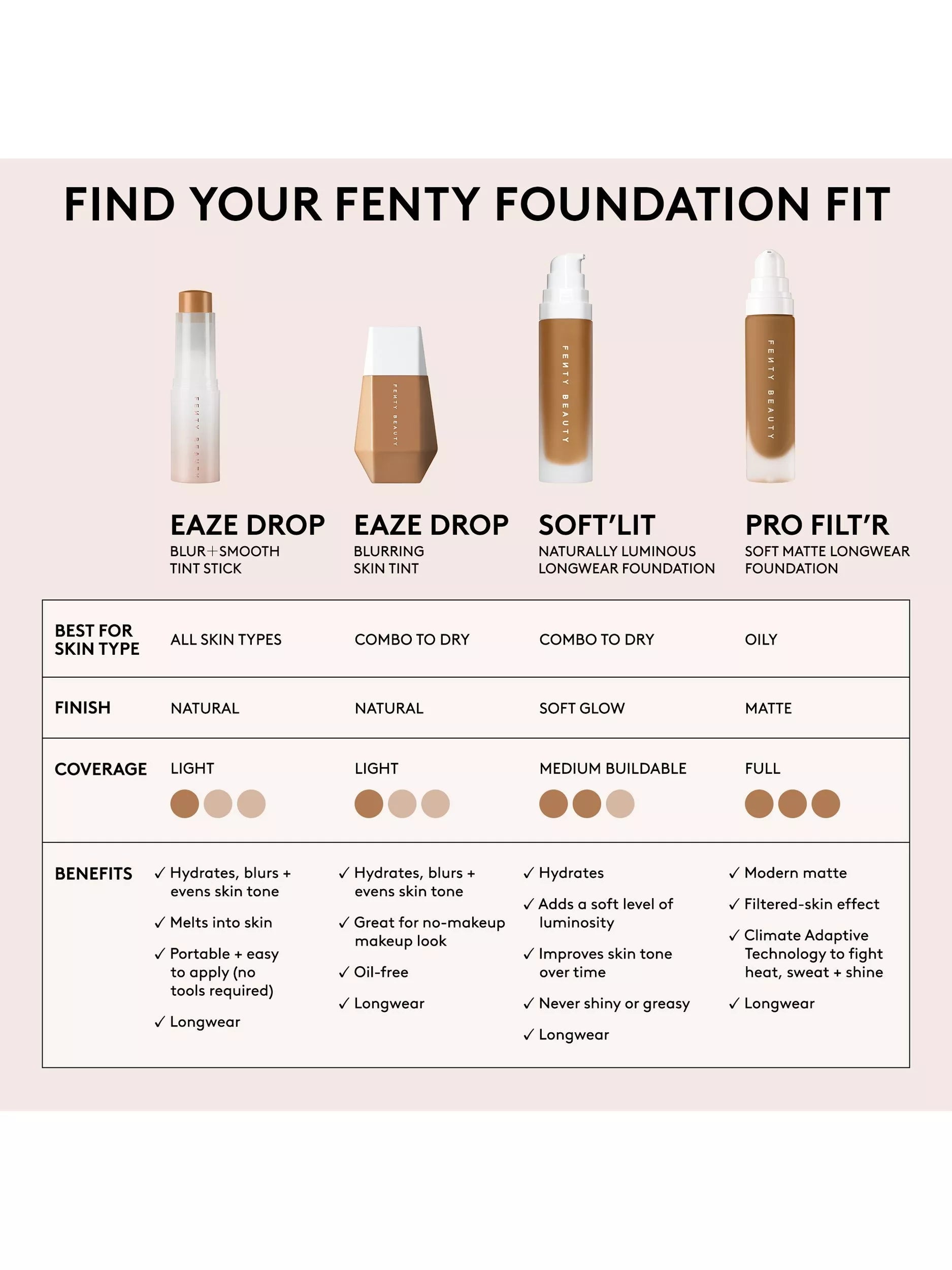 Fenty Beauty Pro Filt'r Soft Matte Longwear Foundation - British product