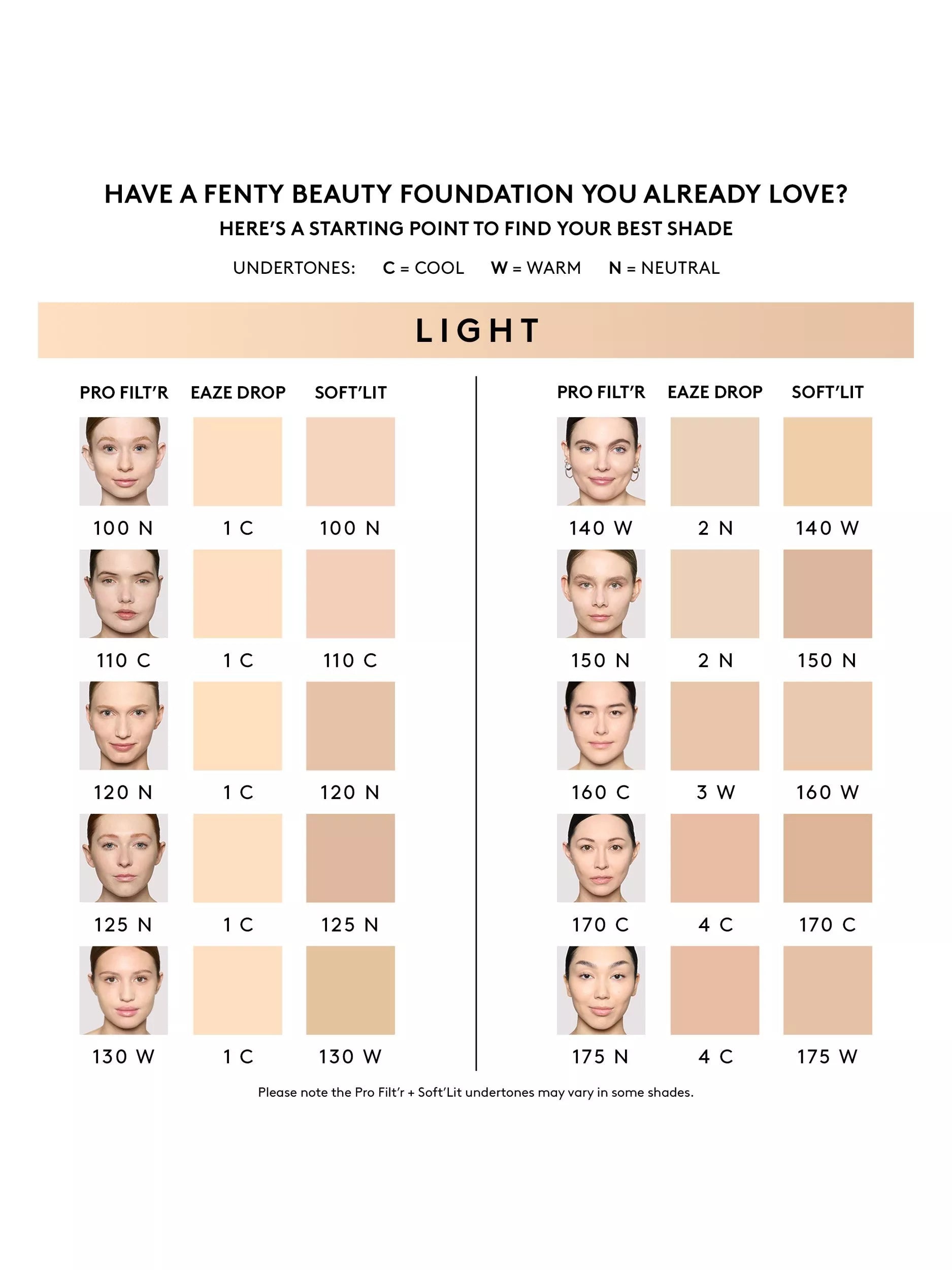 Fenty Beauty Pro Filt'r Soft Matte Longwear Foundation - British product