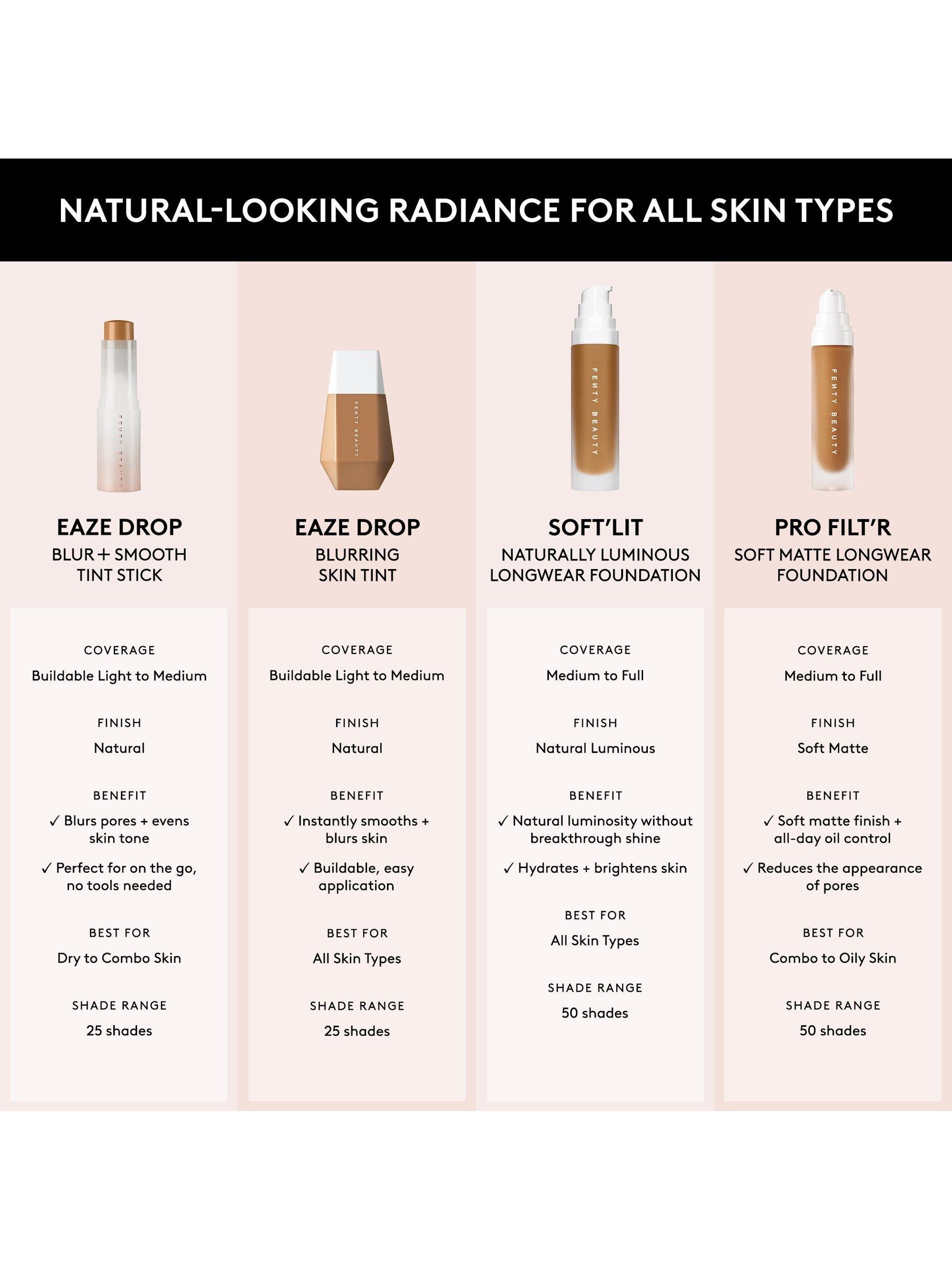 Fenty Beauty Soft'lit Natürlich leuchtendes Foundation mit langer Haltbarkeit