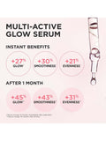 Clarins serum Multi-Active Glow 30ml - British product