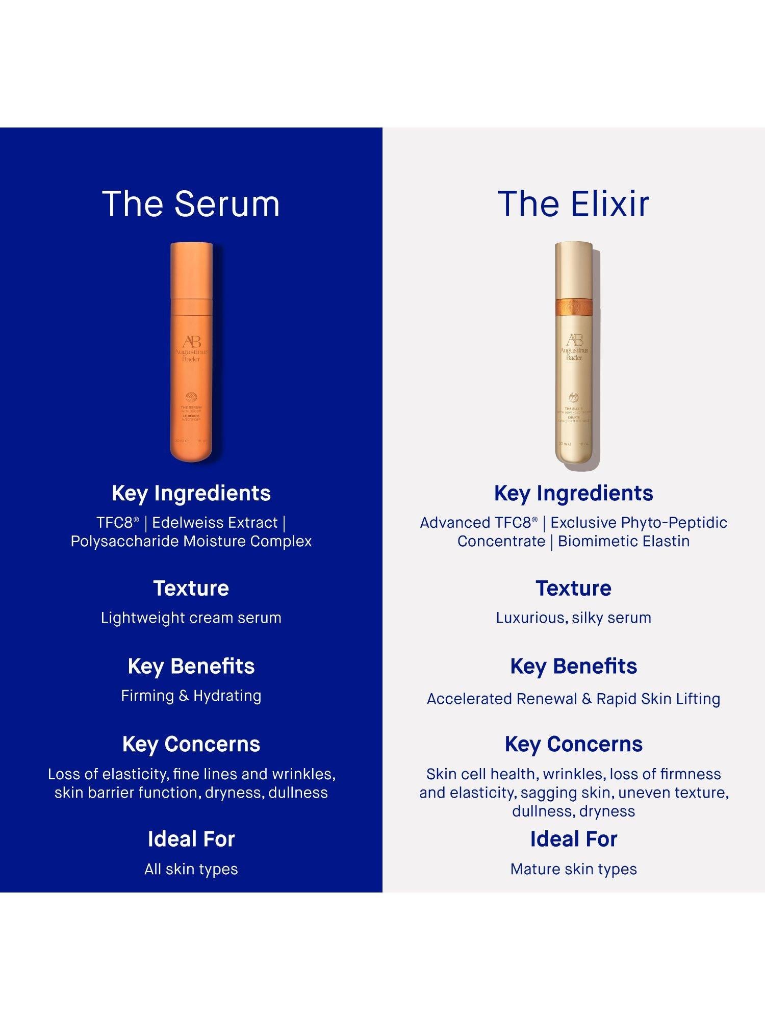 Augustinus Bader The Elixir 30ml serum, UK version