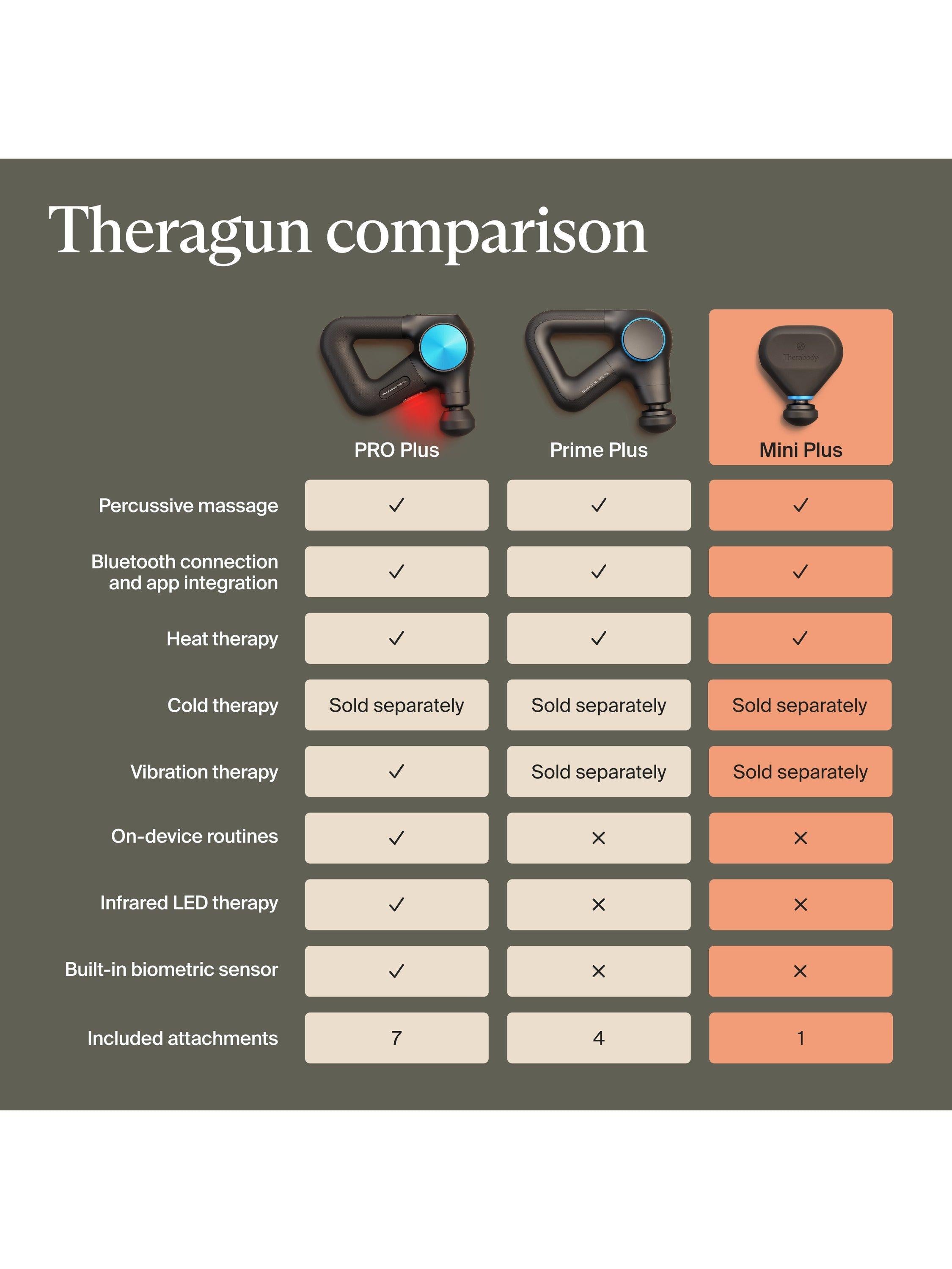 Therabody Theragun Mini Plus portable massage gun with heat - British product