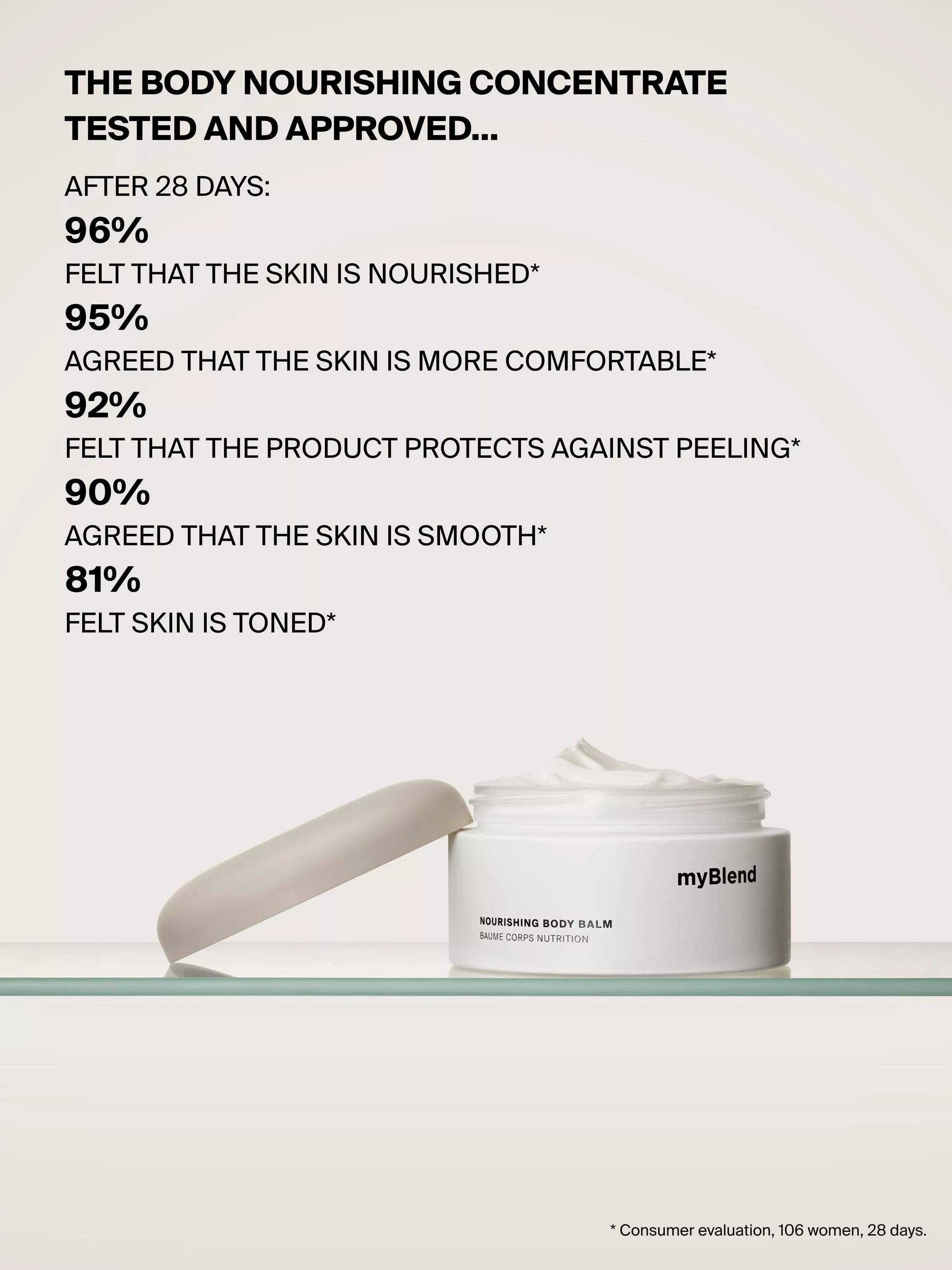 myBlend Nourishing Body Balm 200ml, UK version