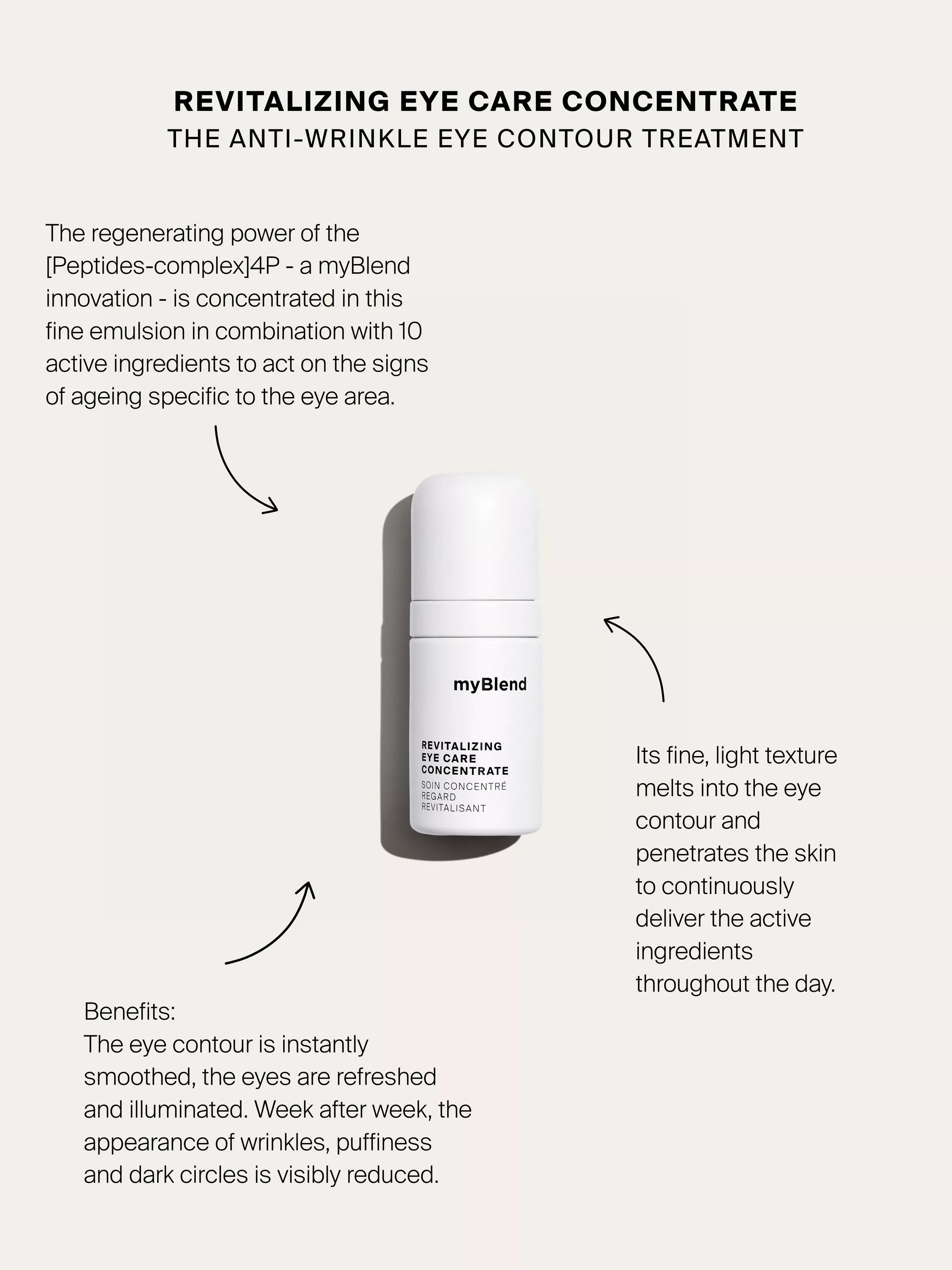myBlend Revitalising eye care concentrate 15ml - British product