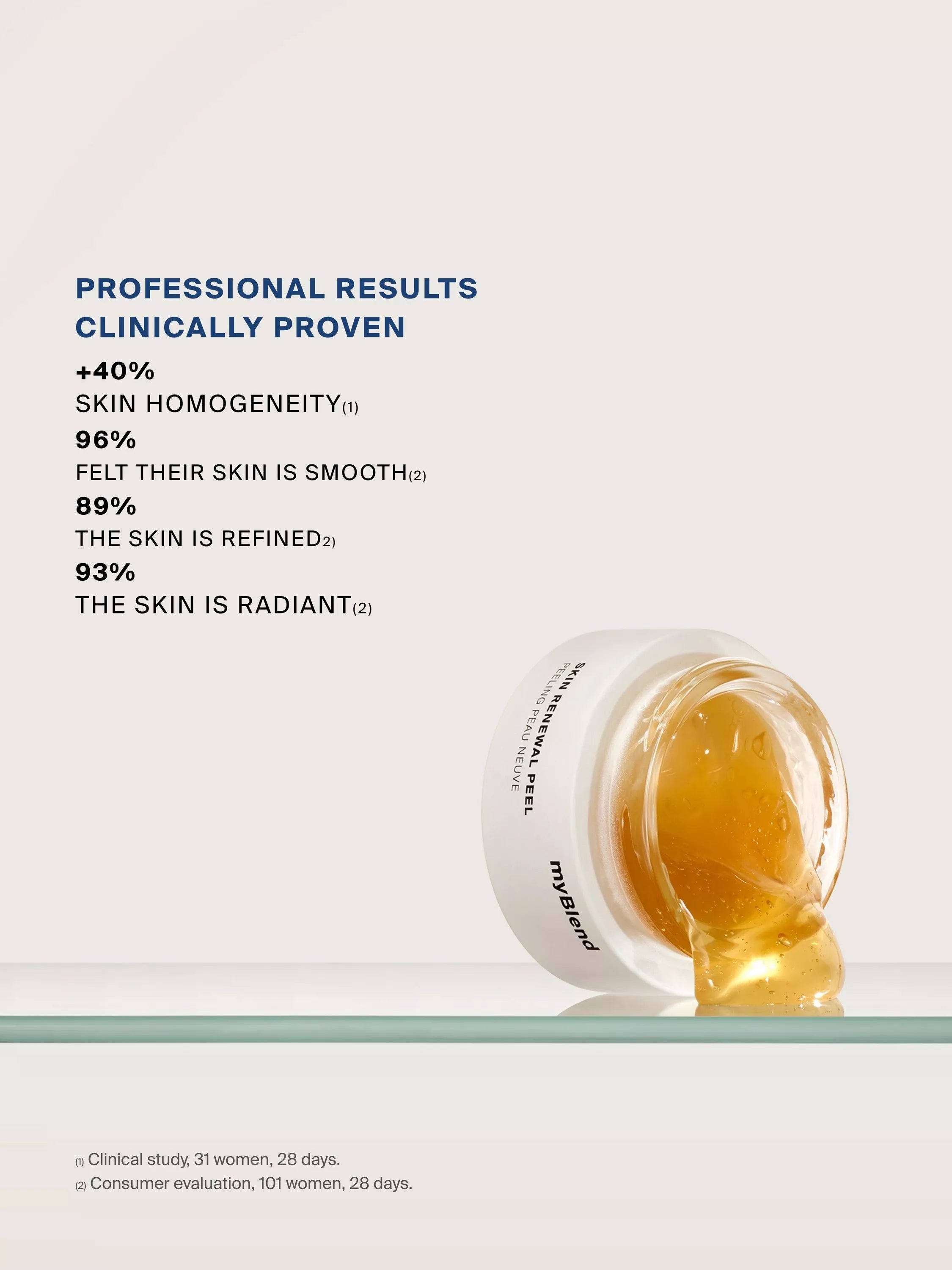myBlend Skin Renewal Peel 60ml - British product