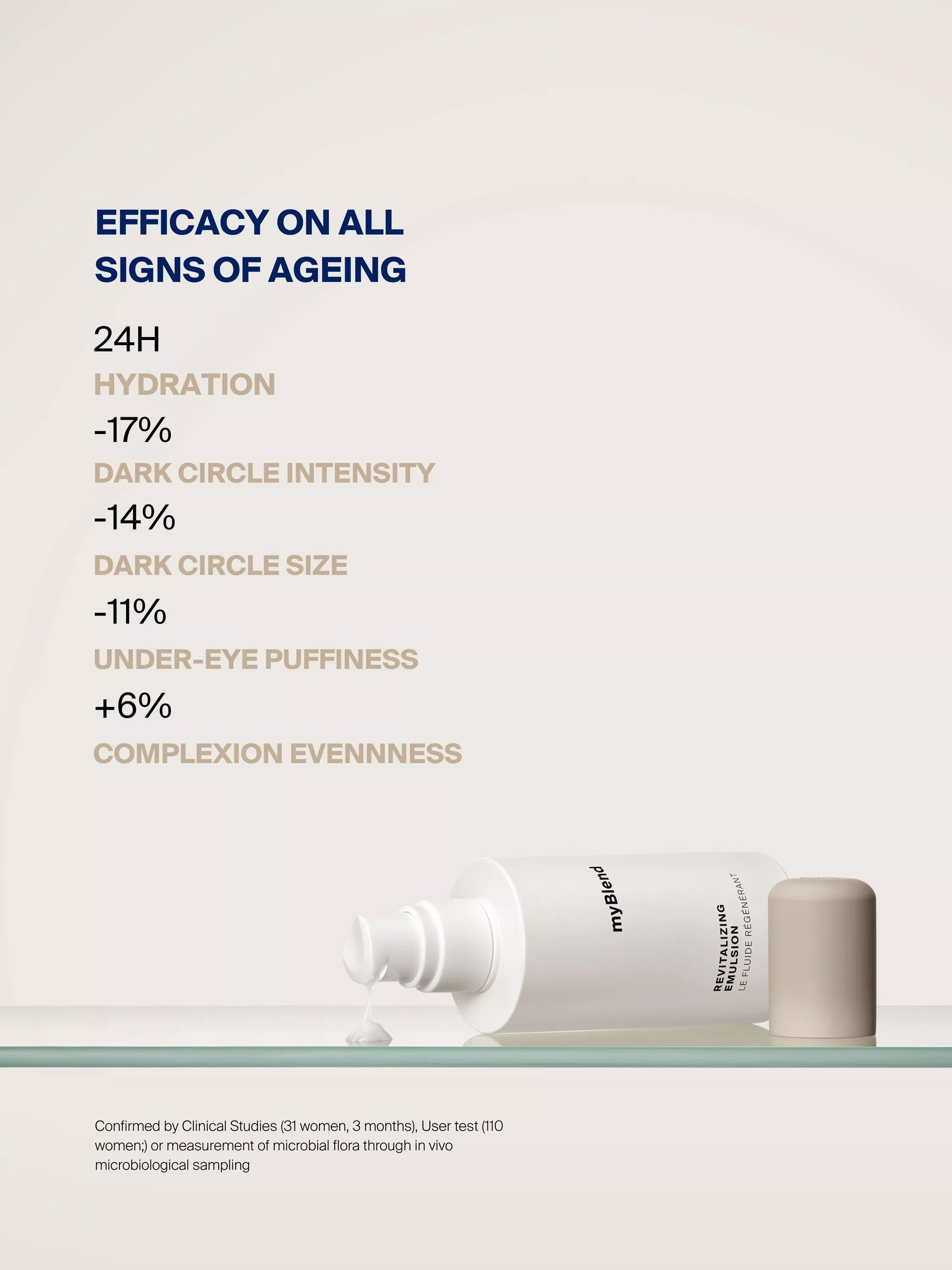 myBlend Revitalising Emulsion 60ml, imported from the UK