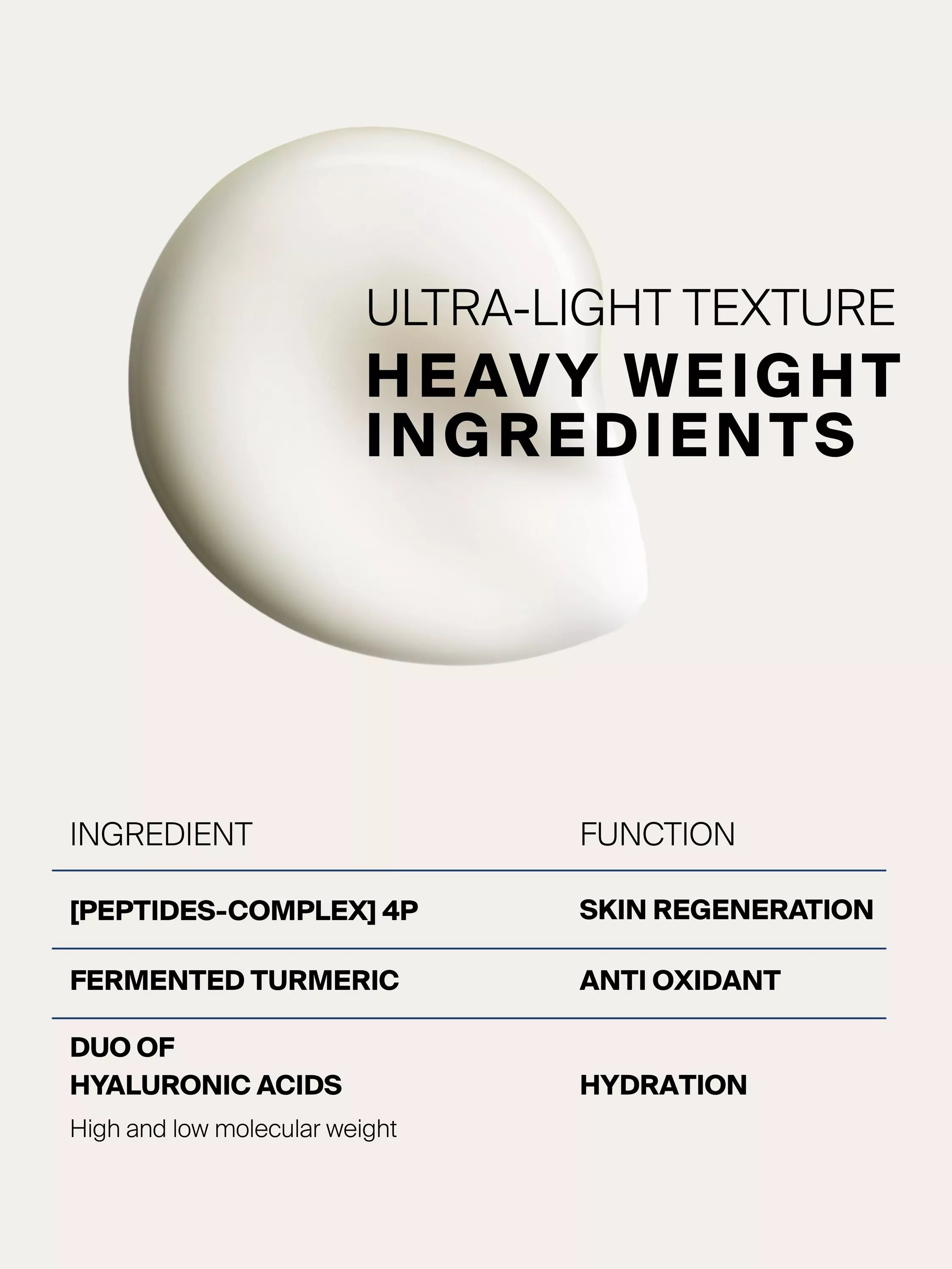 myBlend Revitalising Emulsion 60ml, imported from the UK