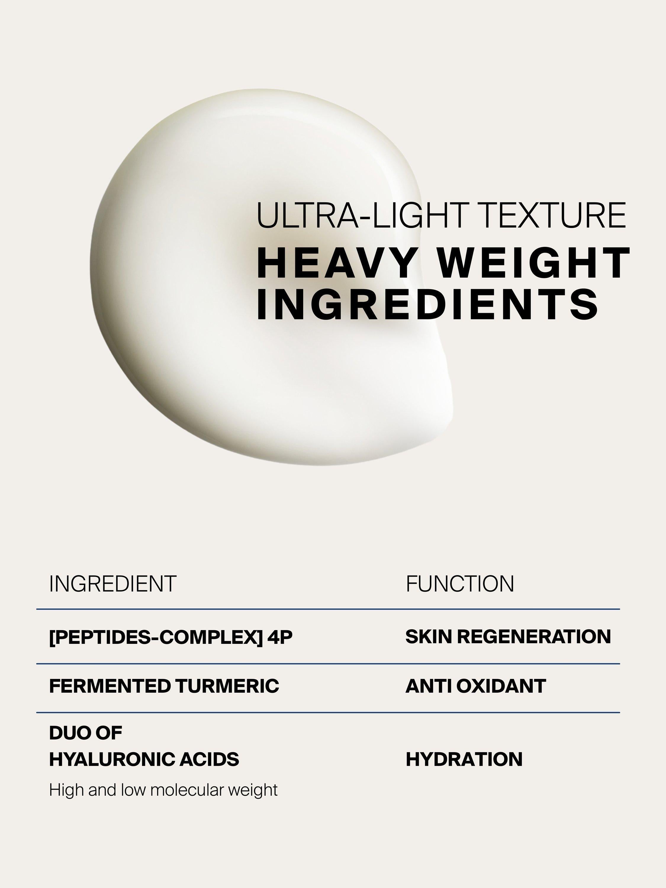 myBlend Revitalising Emulsion 60ml, imported from the UK
