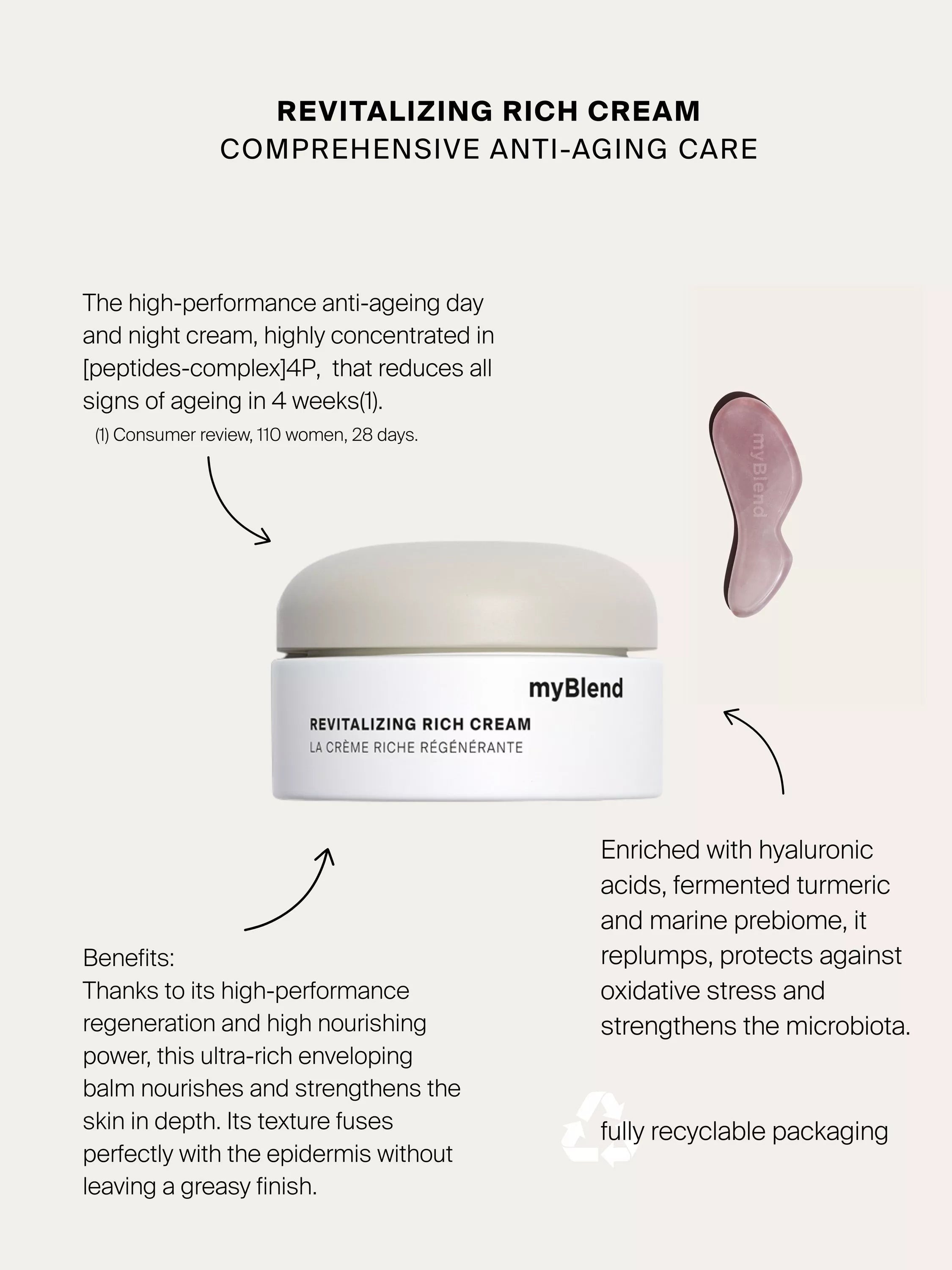 myBlend Revitalising Rich Cream 60ml (British brand)