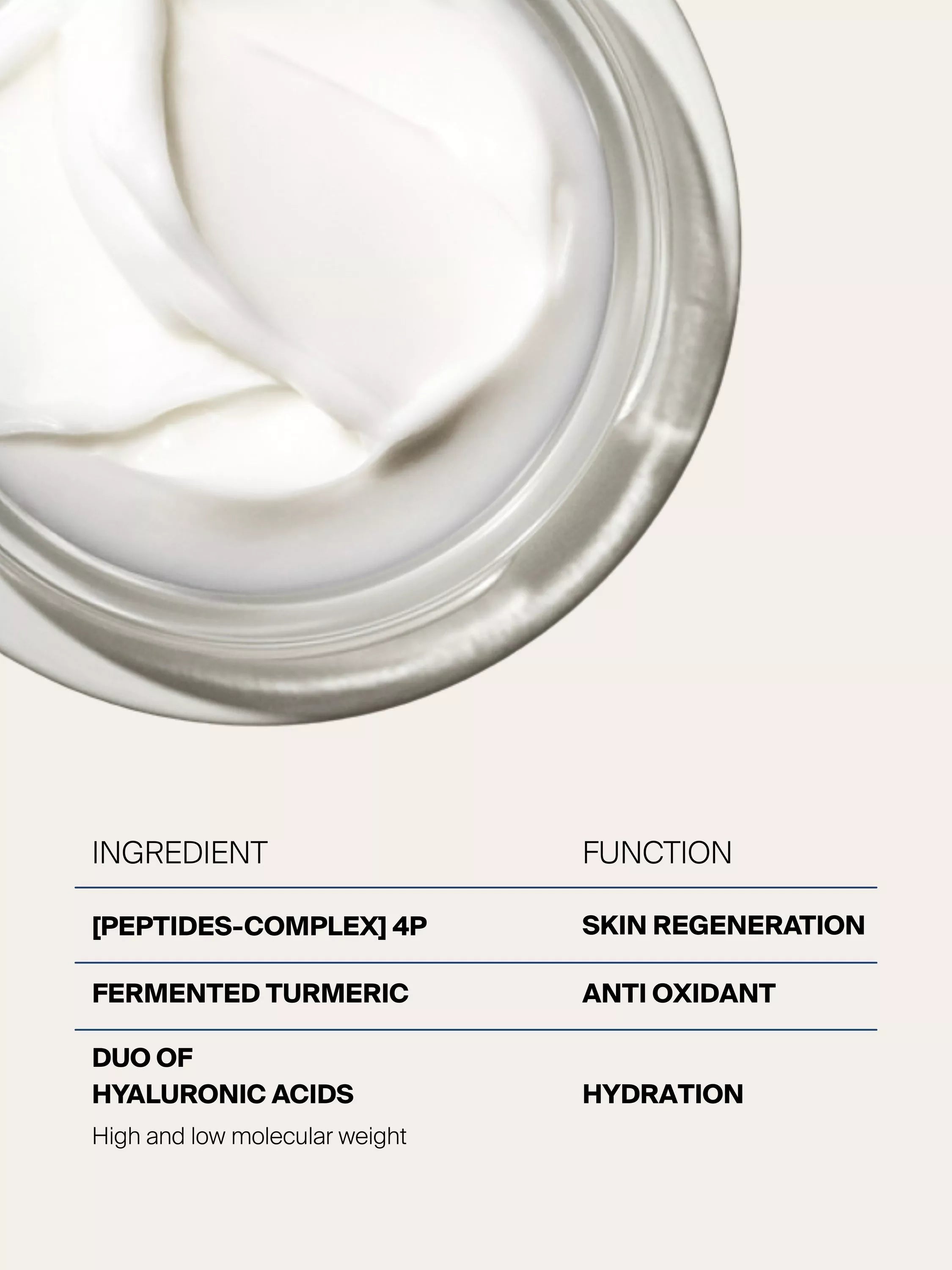 myBlend Revitalising Rich Cream 60ml (British brand)