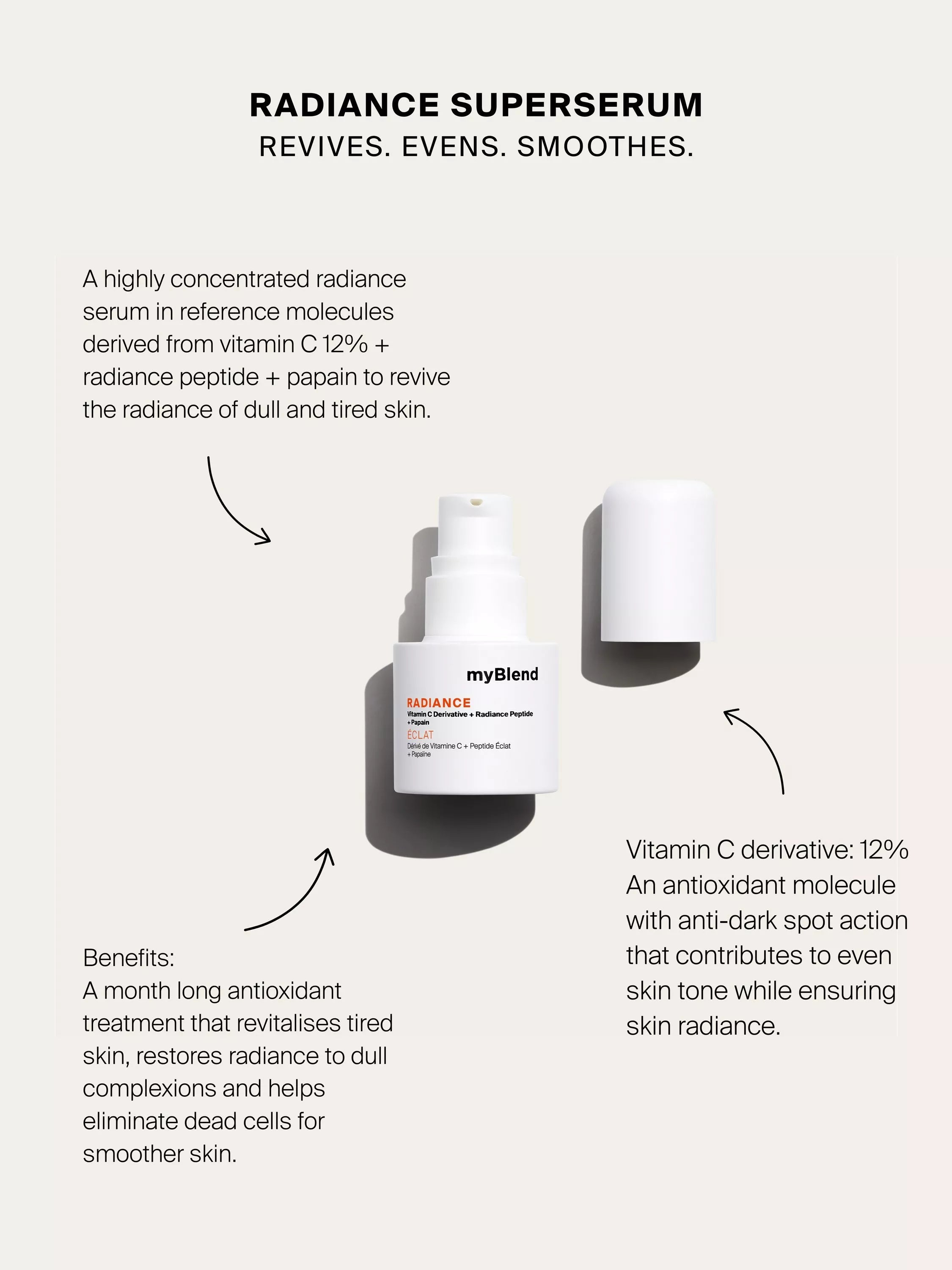 myBlend Radiance Superserum 15ml (British brand)
