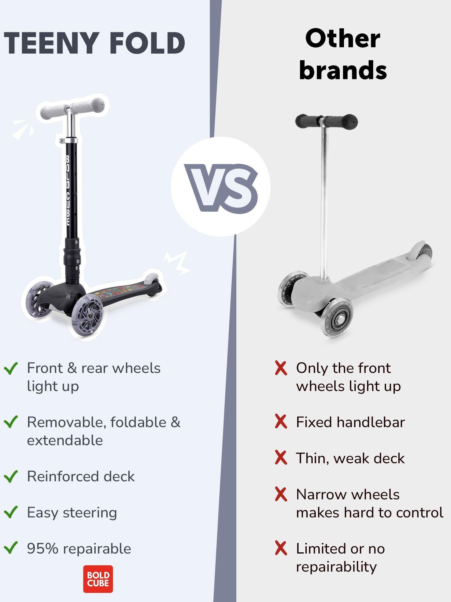 BOLDCUBE Teeny Fold 3-wheel scooter Rocket (British brand)