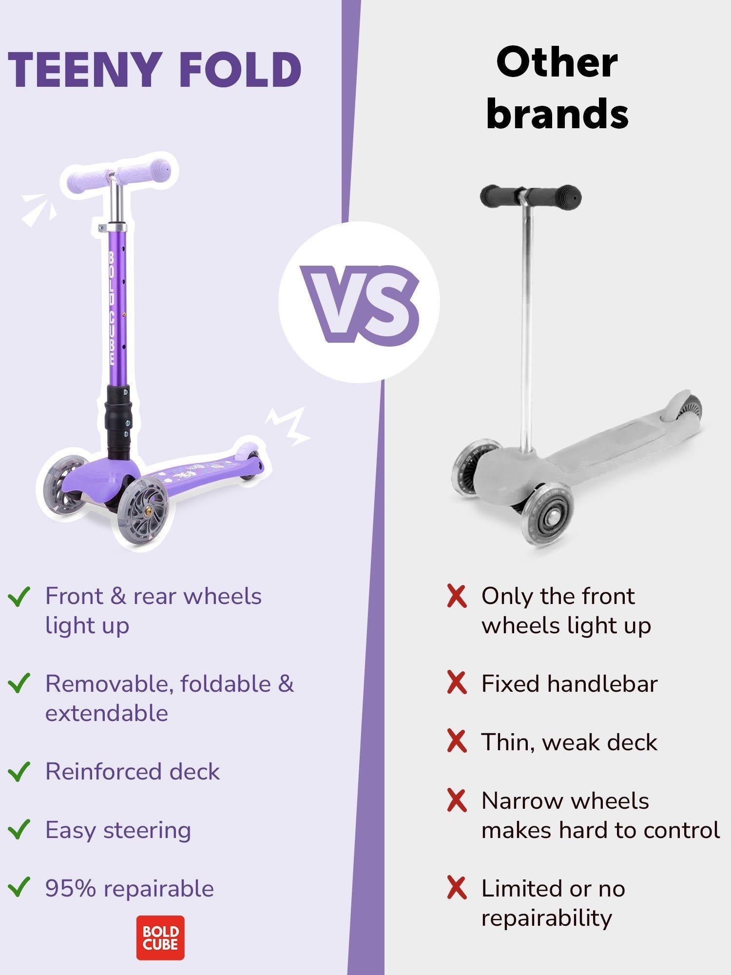 Boldcube Teeny Fold 3-wheel scooter Unicorn (British brand)