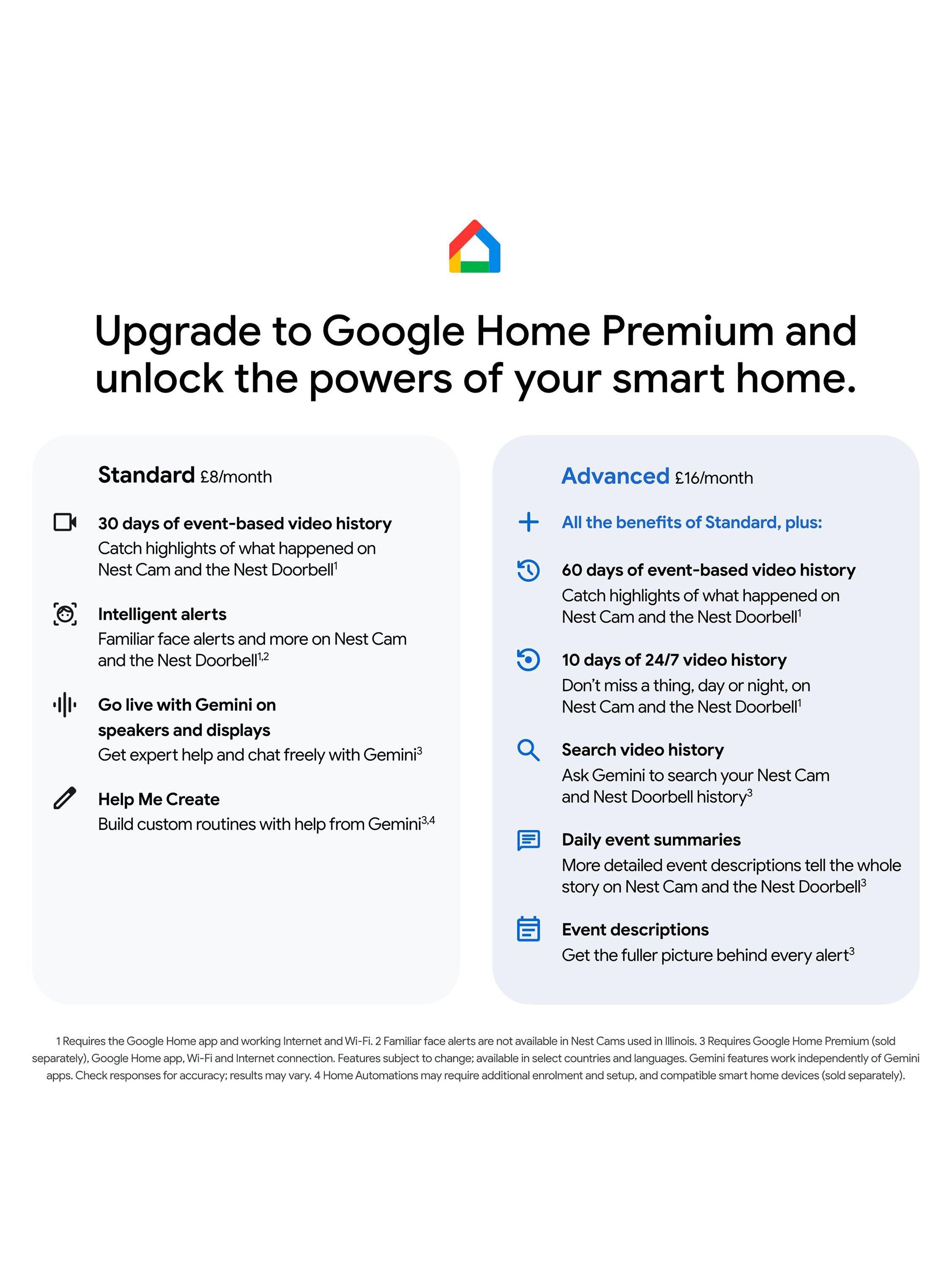 Google Nest Cam Outdoor Security Camera Snow, imported from the UK